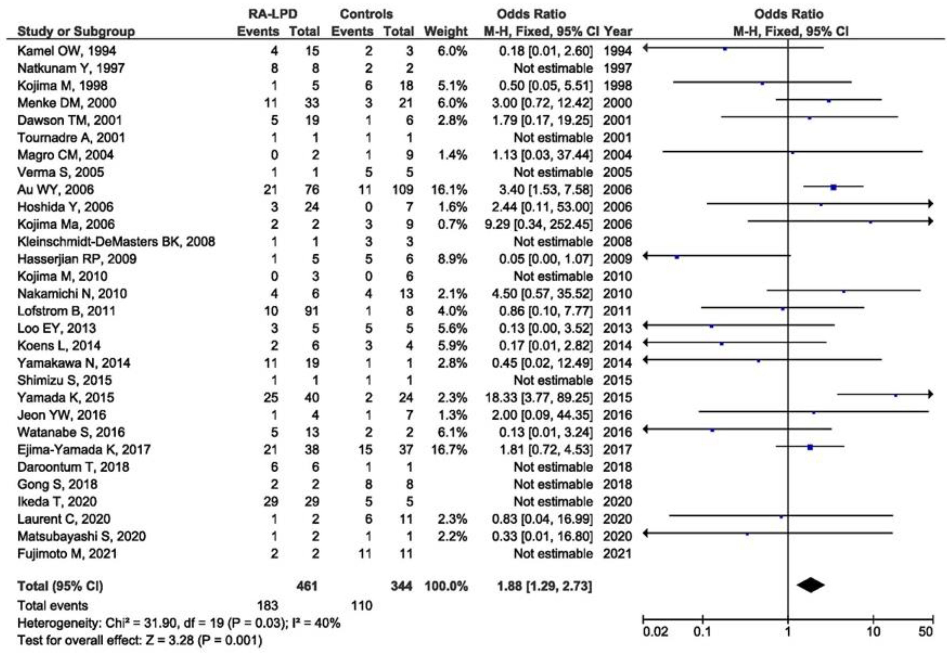 Viruses 14 00115 g003
