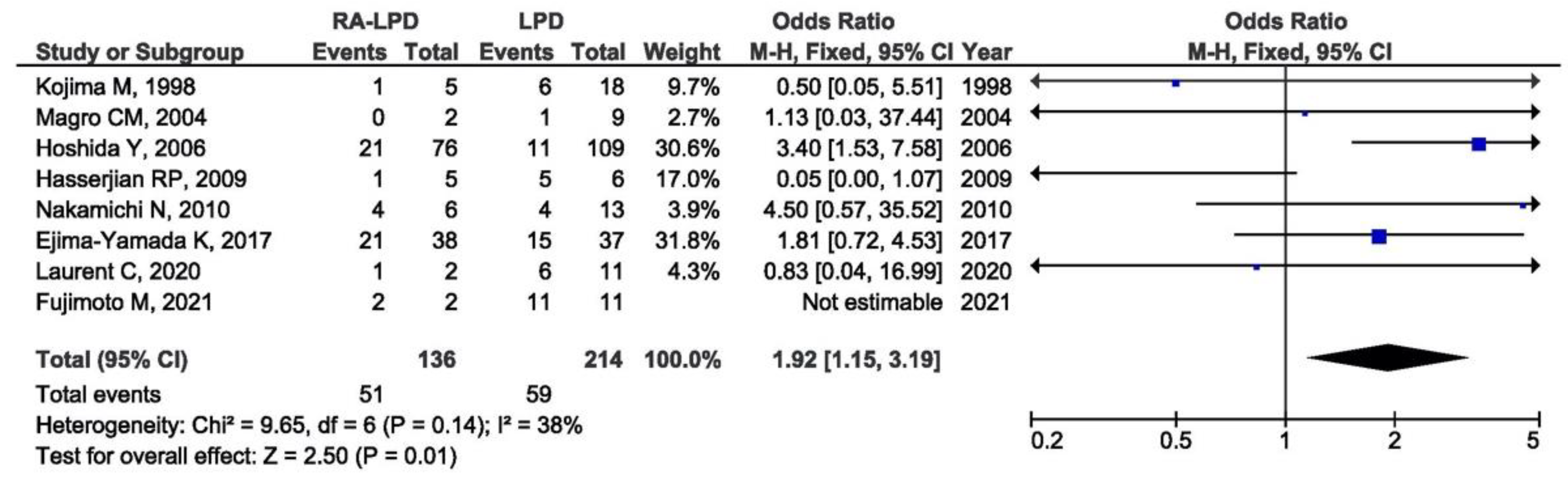 Viruses 14 00115 g004