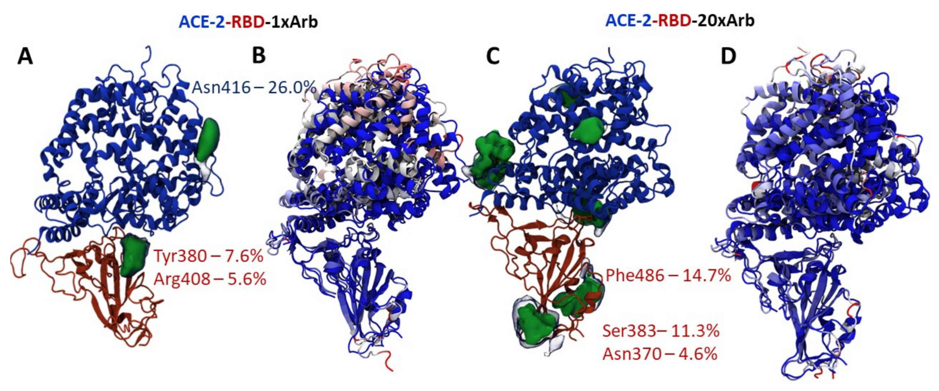 Viruses 14 00119 g005
