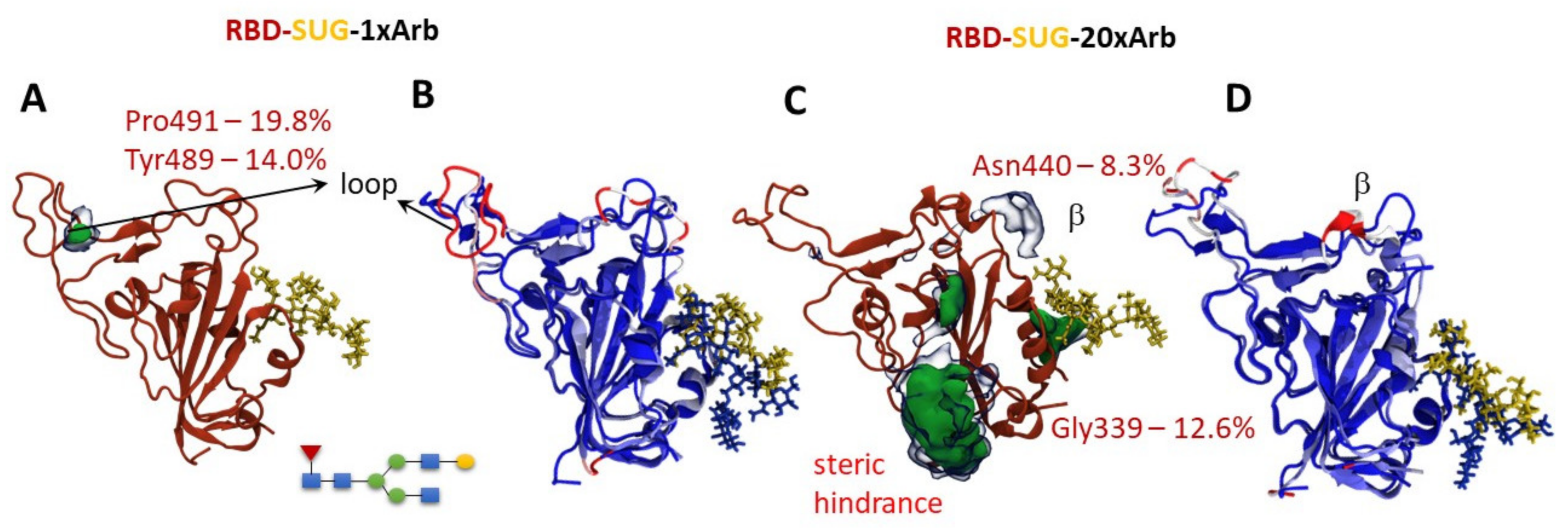 Viruses 14 00119 g006