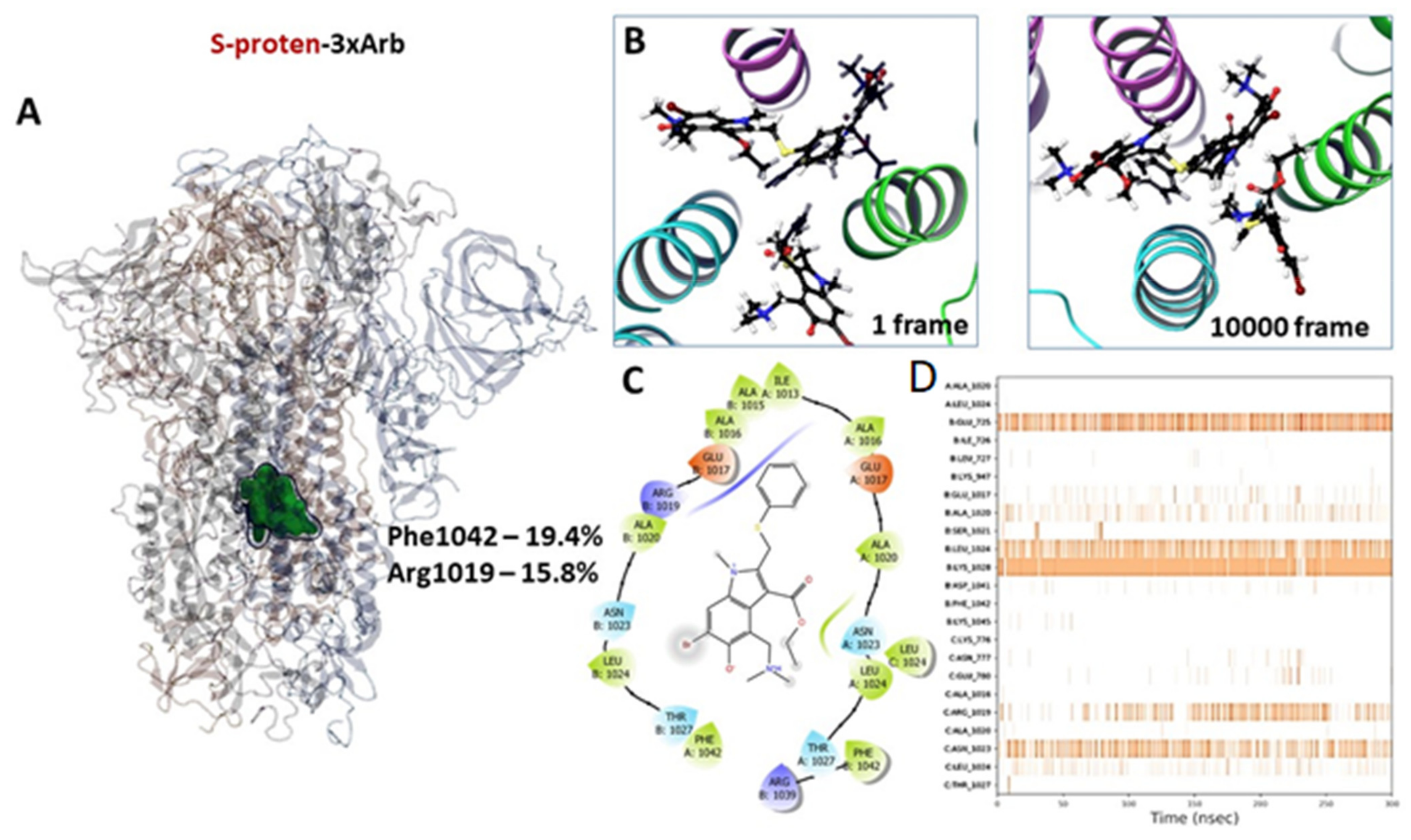 Viruses 14 00119 g007