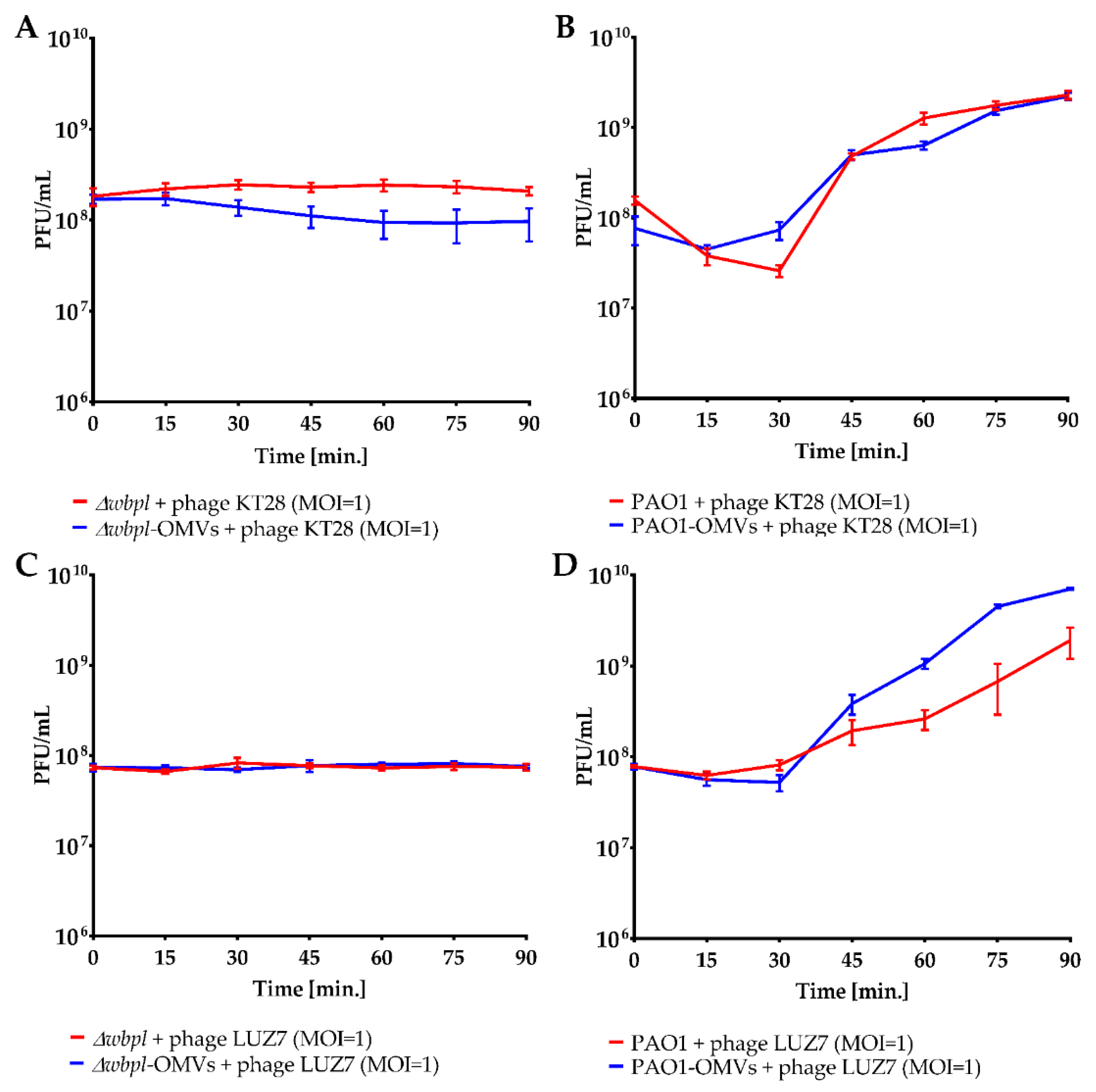 Viruses 14 00121 g005