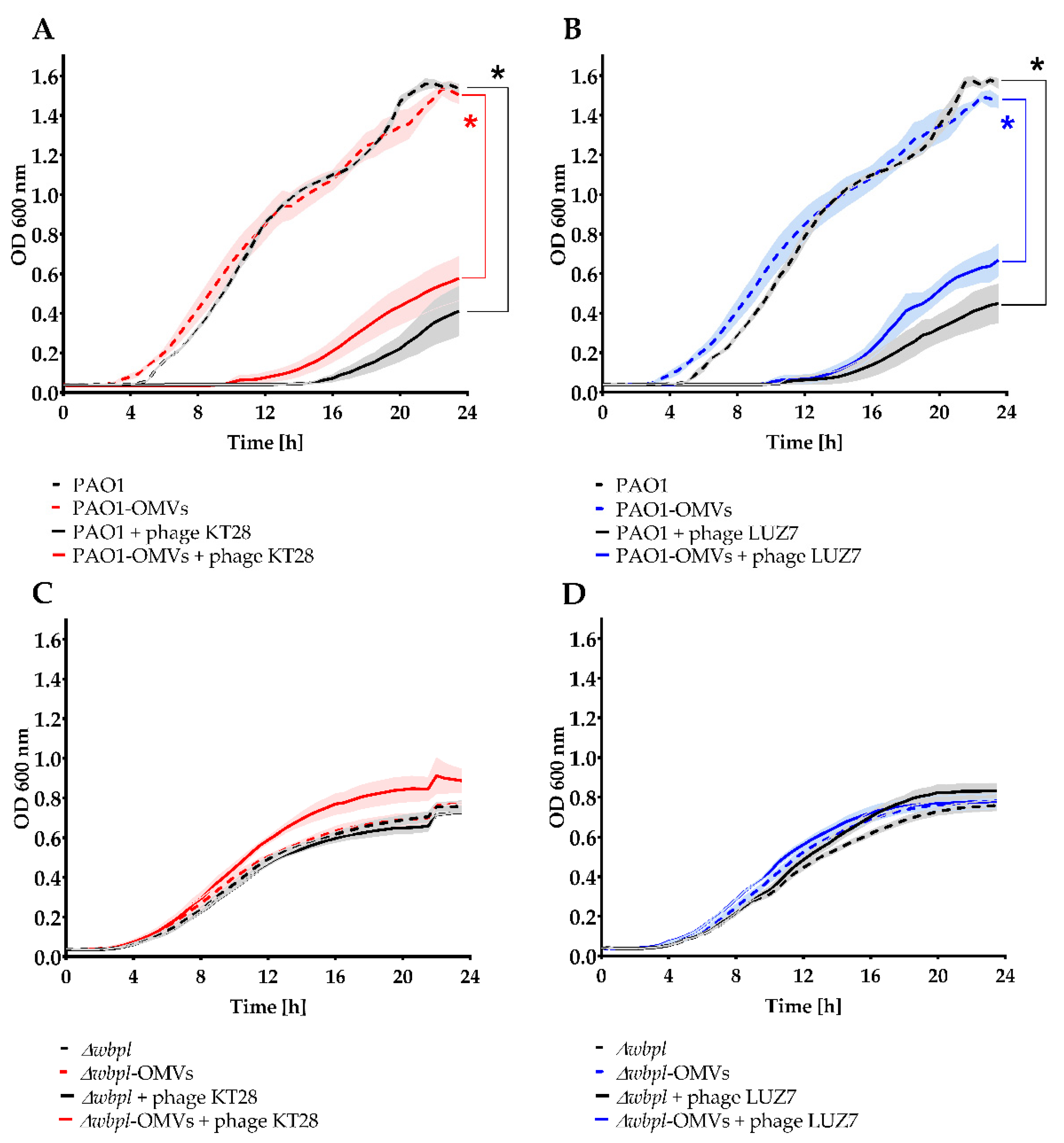 Viruses 14 00121 g006