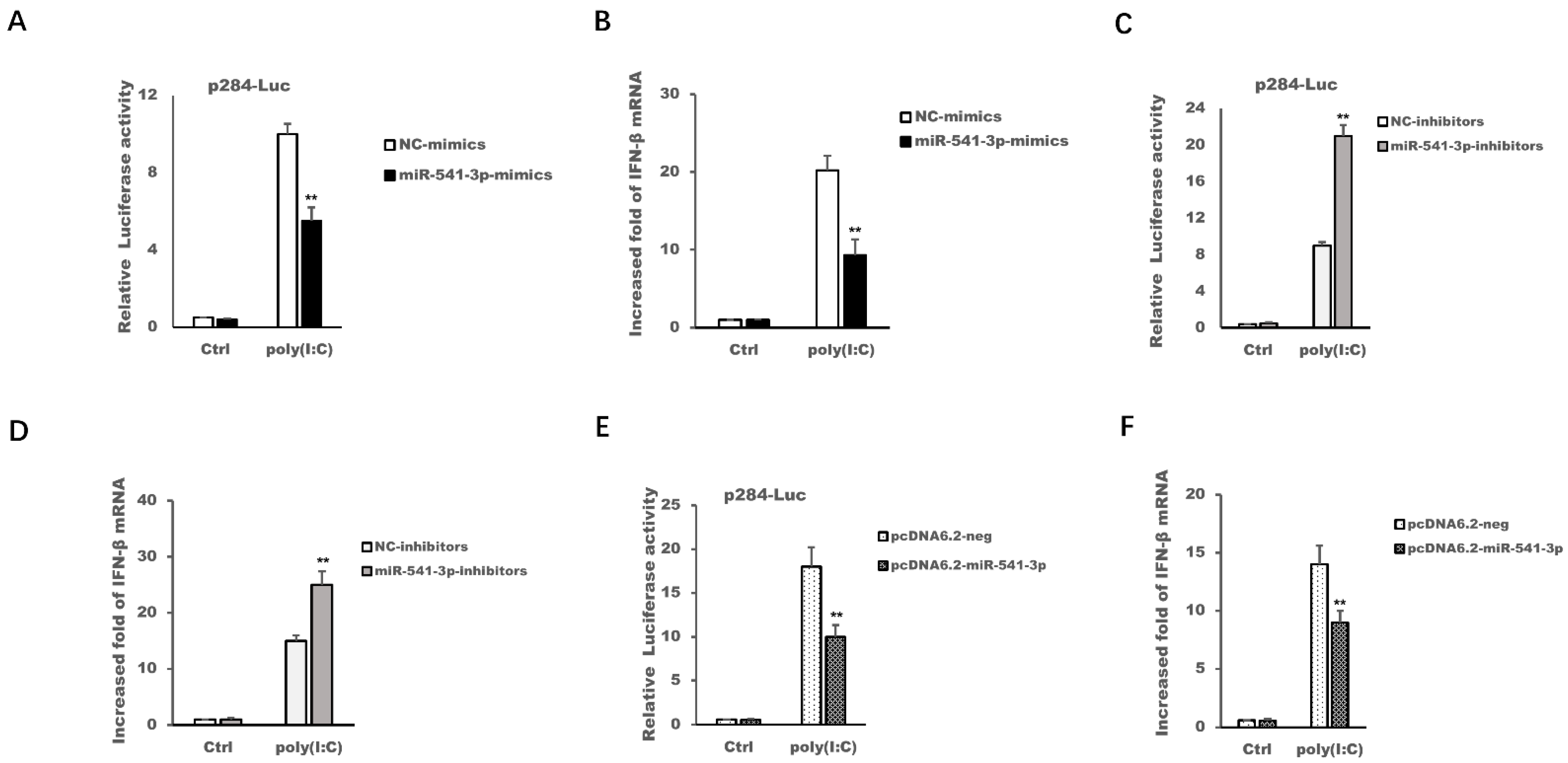Viruses 14 00126 g003 550