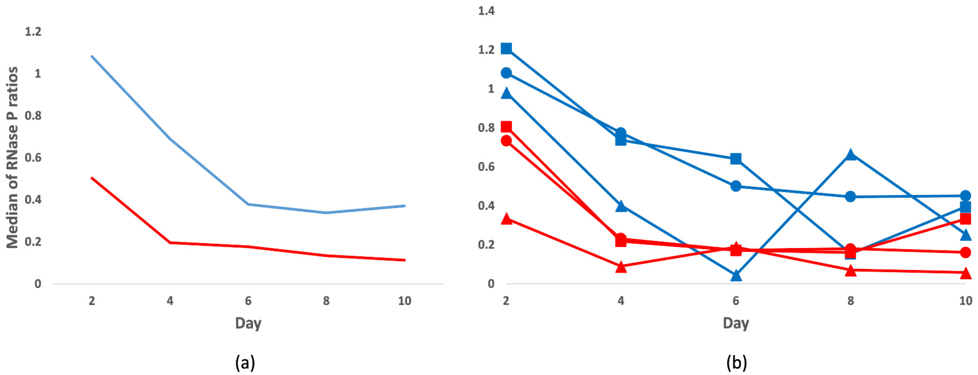 Viruses 14 00133 g002 Viruses 14 00133 g002