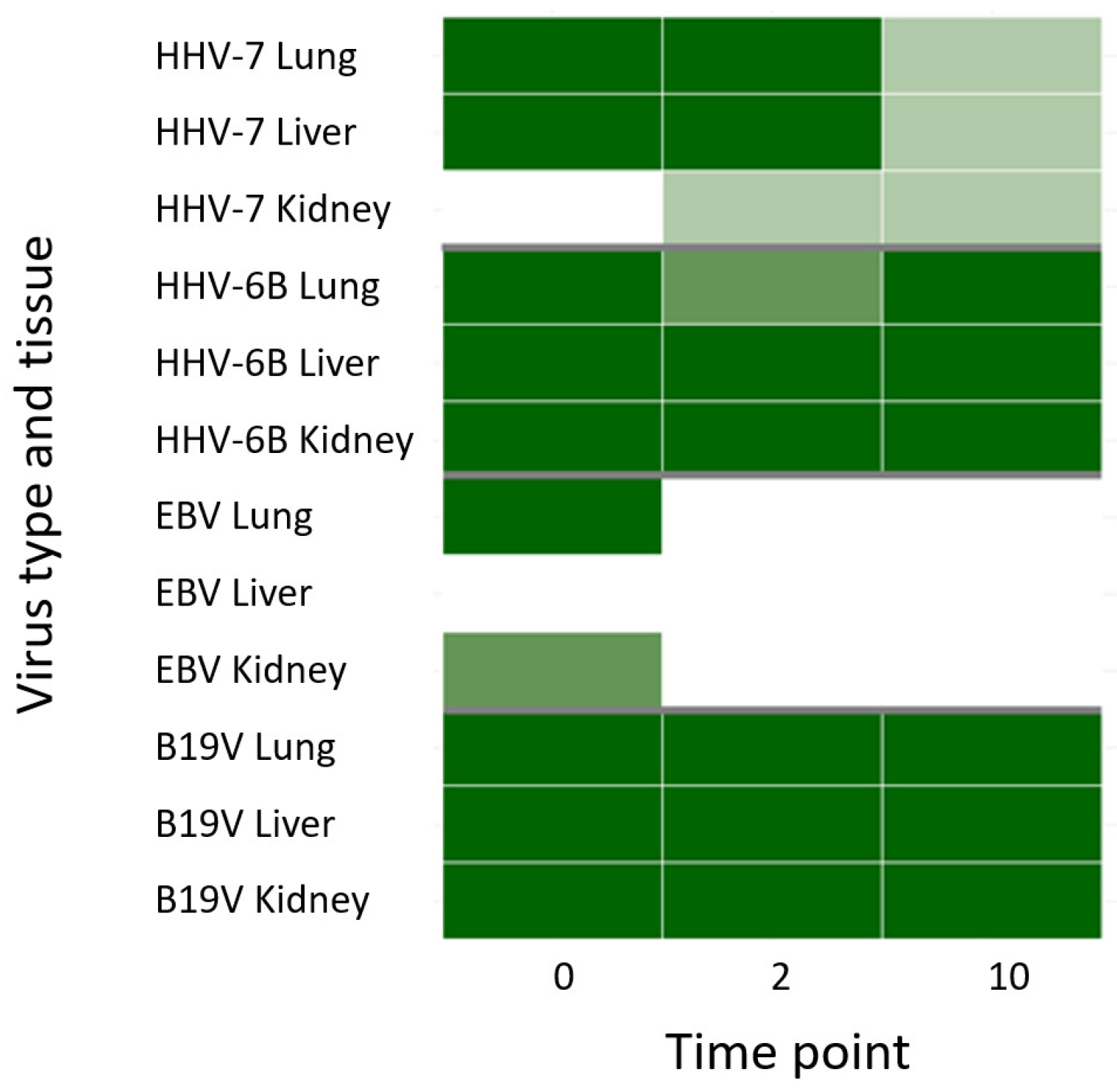 Viruses 14 00133 g005 Viruses 14 00133 g005