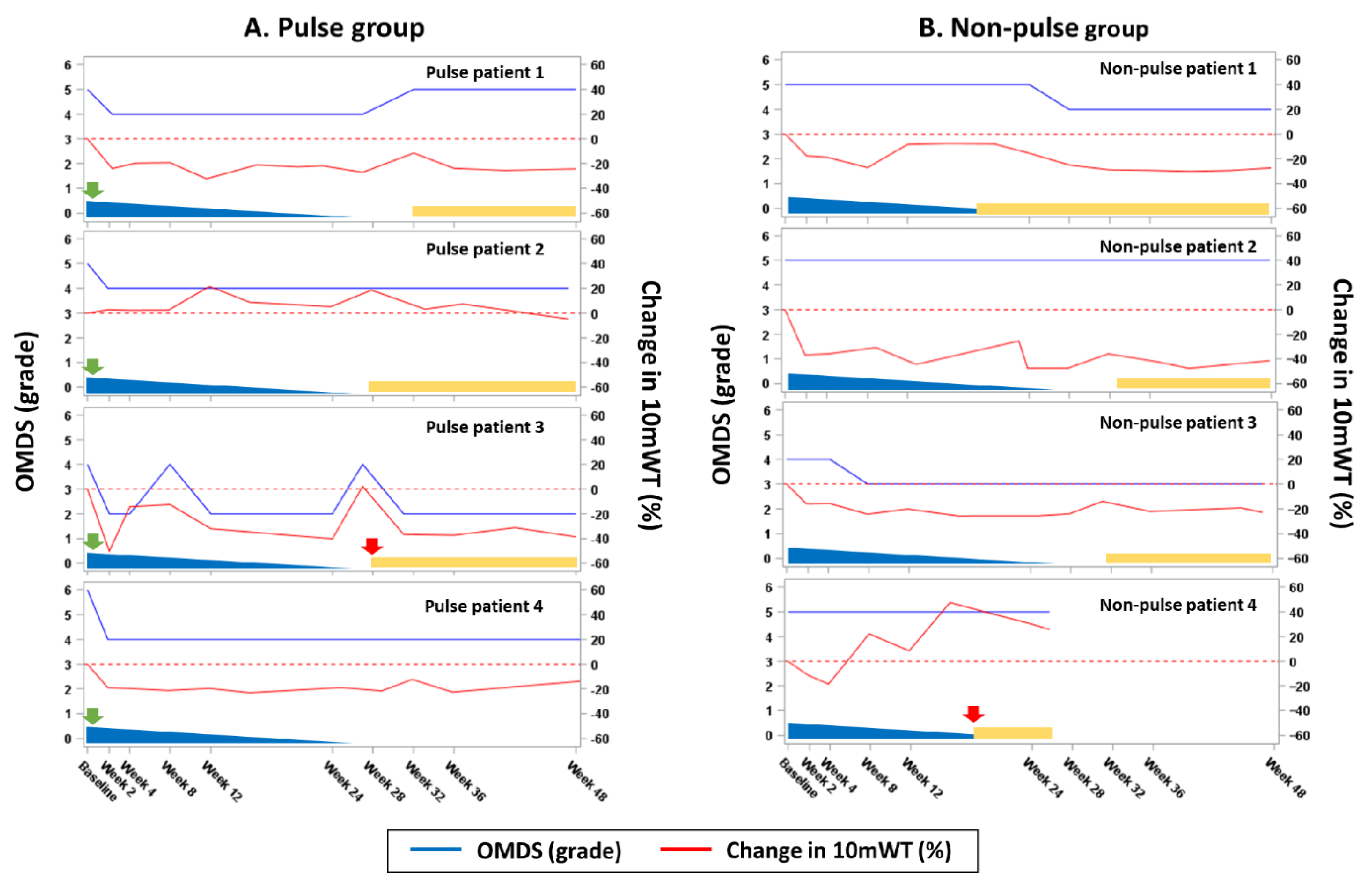 Viruses 14 00136 g002