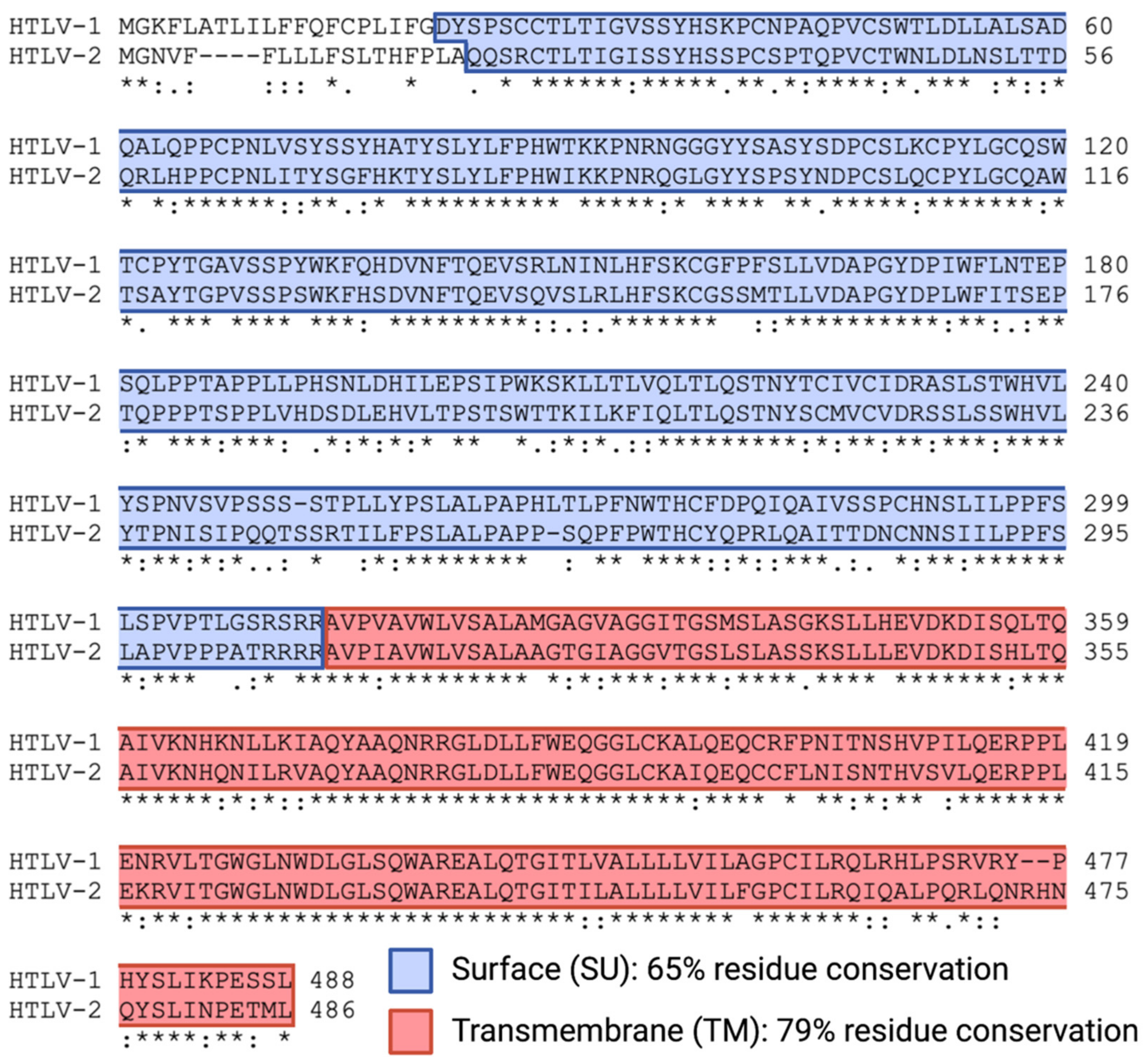 Viruses 14 00138 g001 Viruses 14 00138 g001