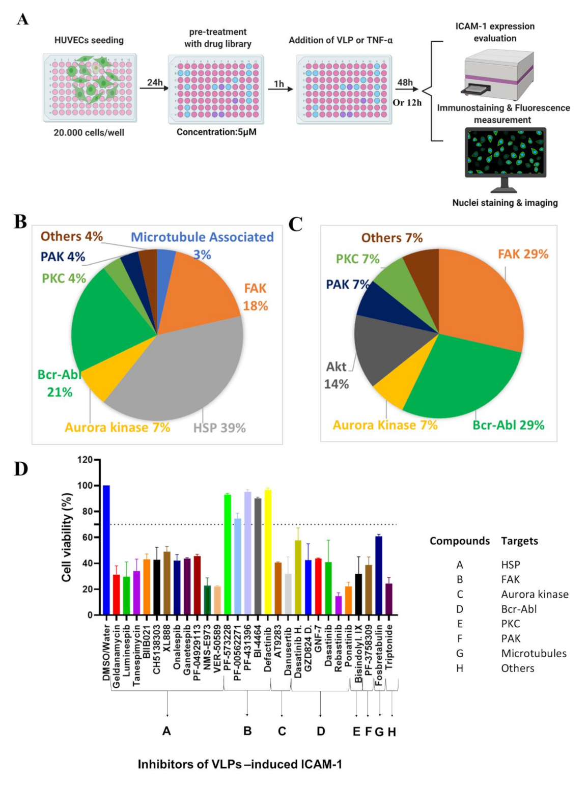 Viruses 14 00142 g006a 550