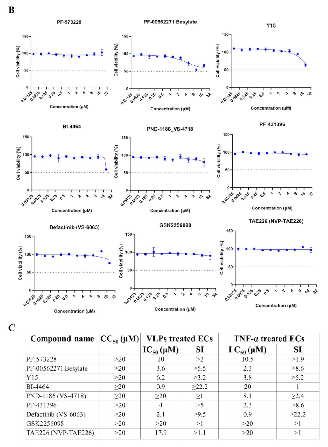 Viruses 14 00142 g007b 550