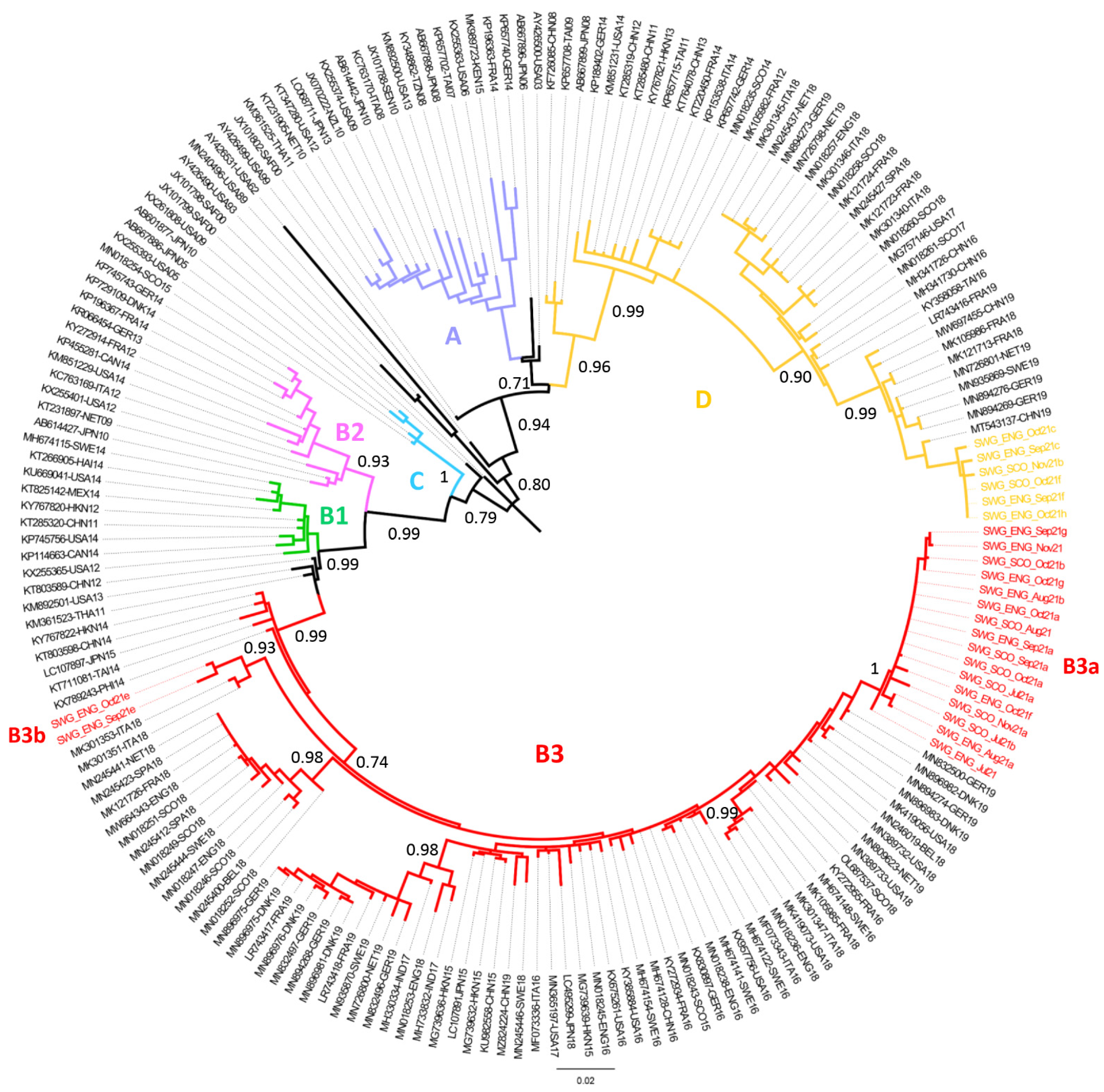 Viruses 14 00143 g002 550