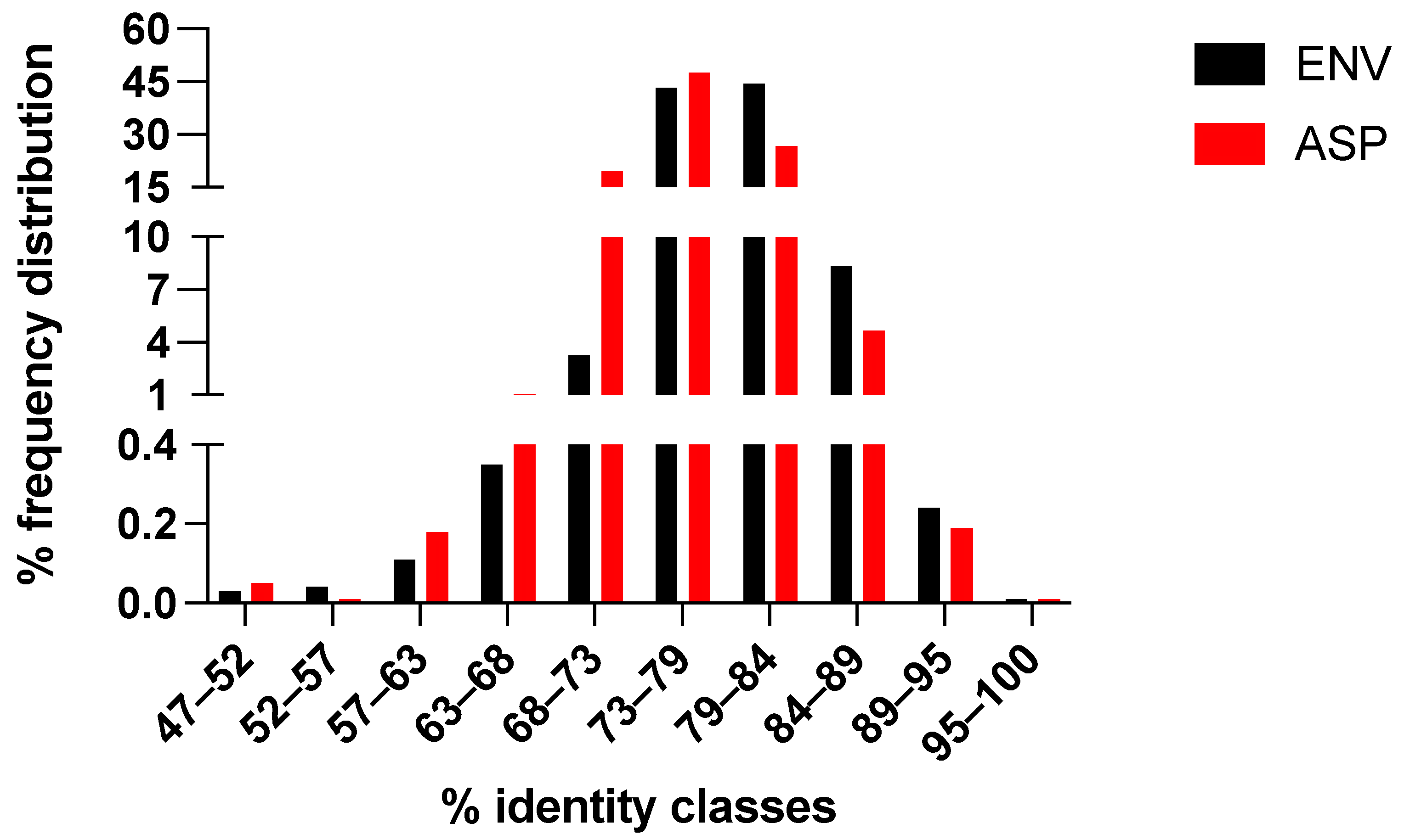 Viruses 14 00146 g002 Viruses 14 00146 g002