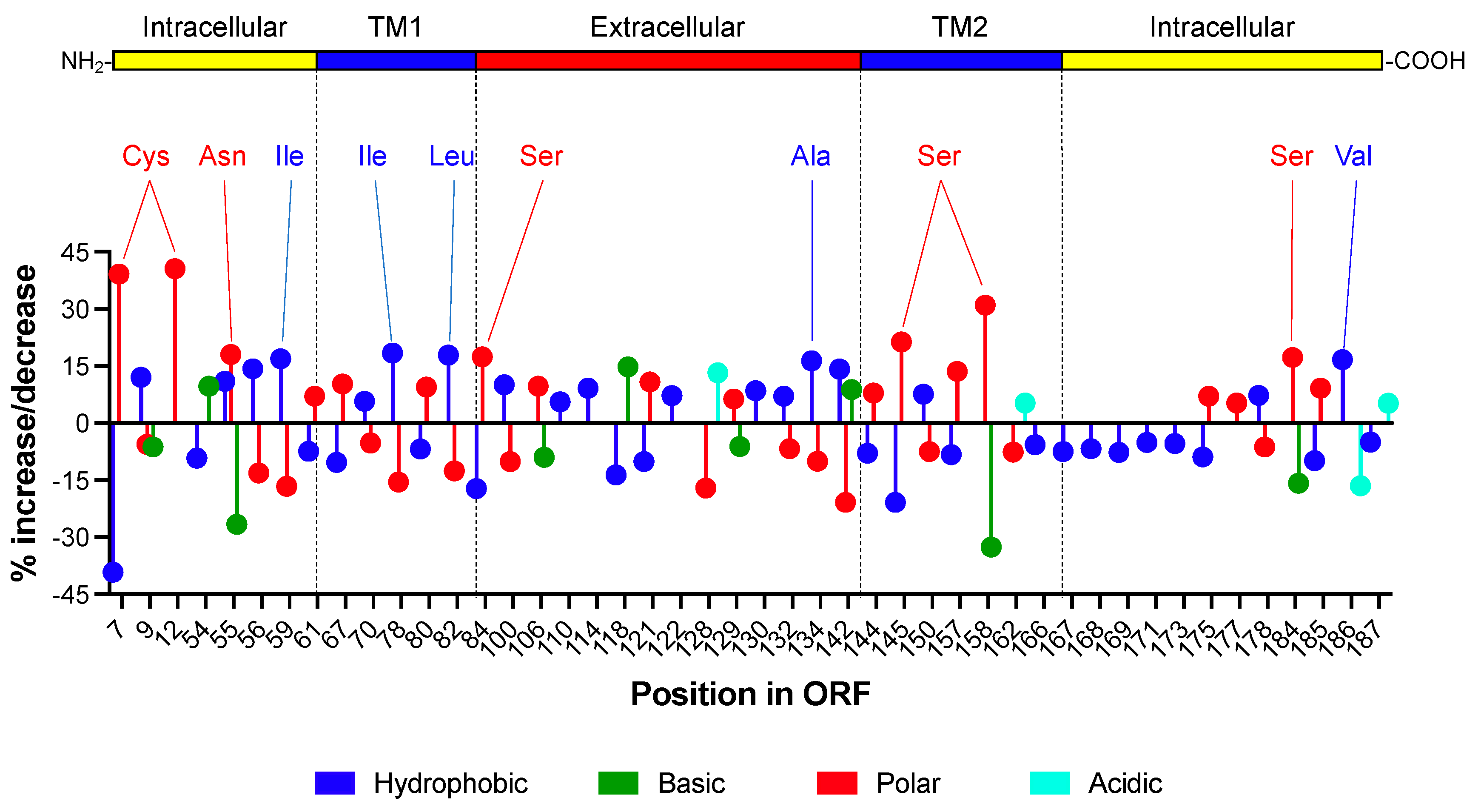 Viruses 14 00146 g003 Viruses 14 00146 g003