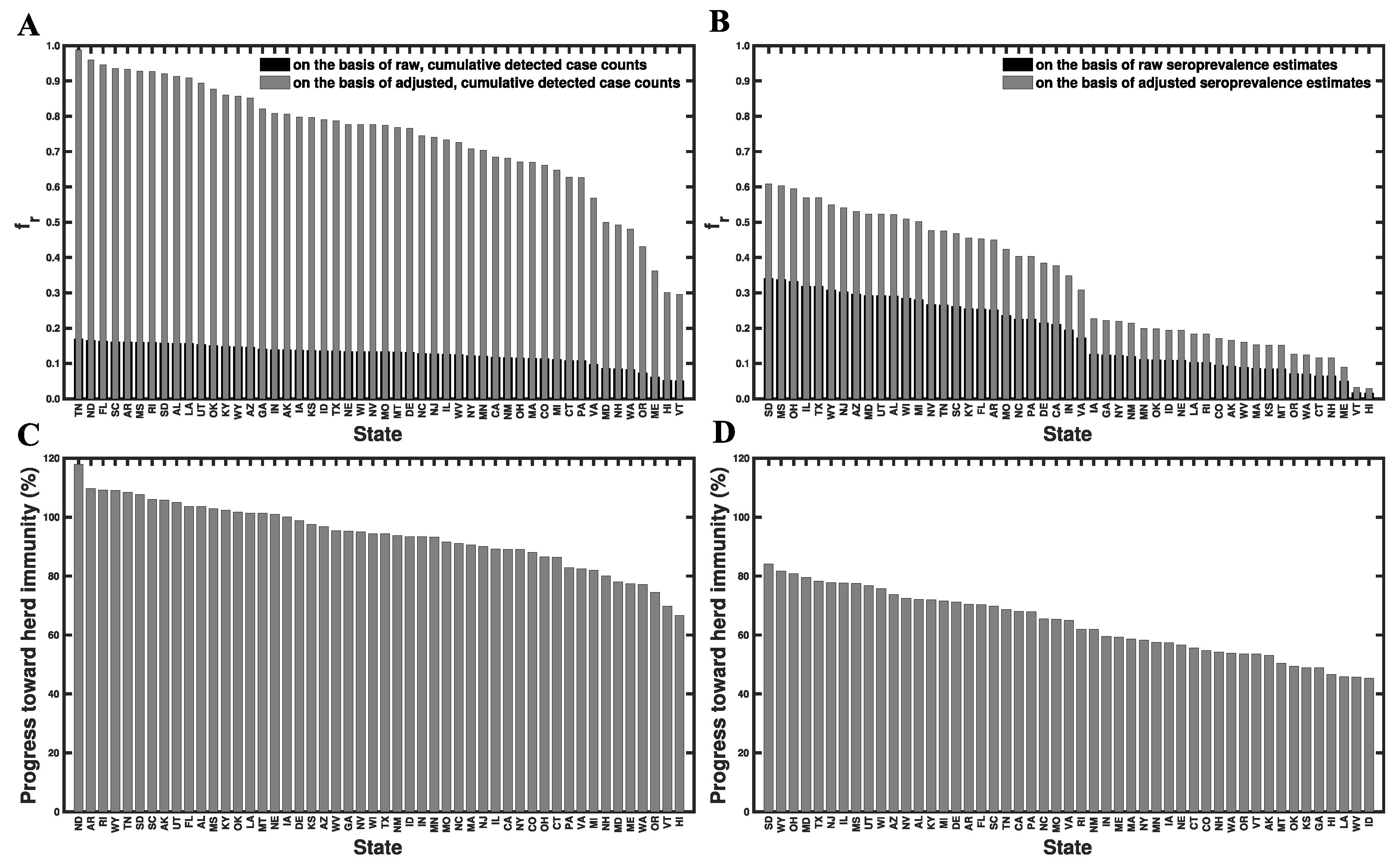 Viruses 14 00157 g008