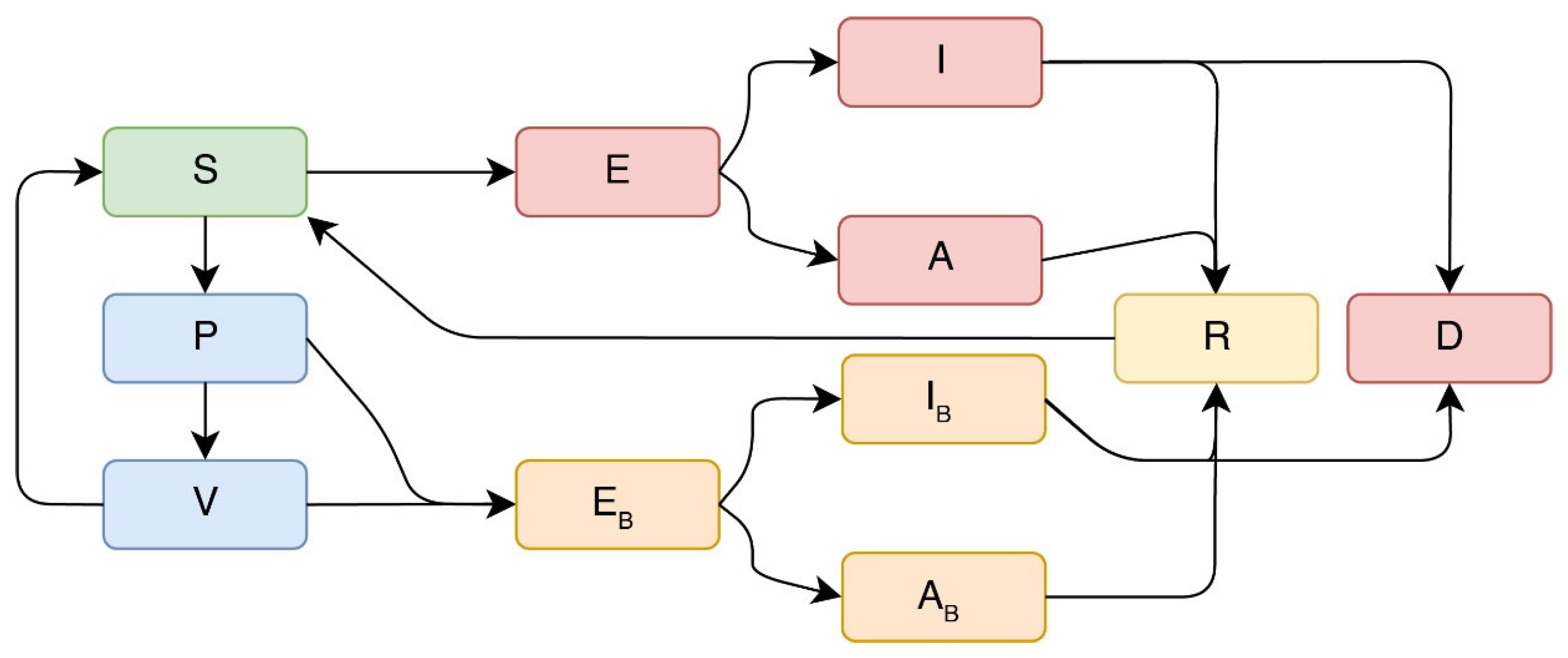 Viruses 14 00158 g001