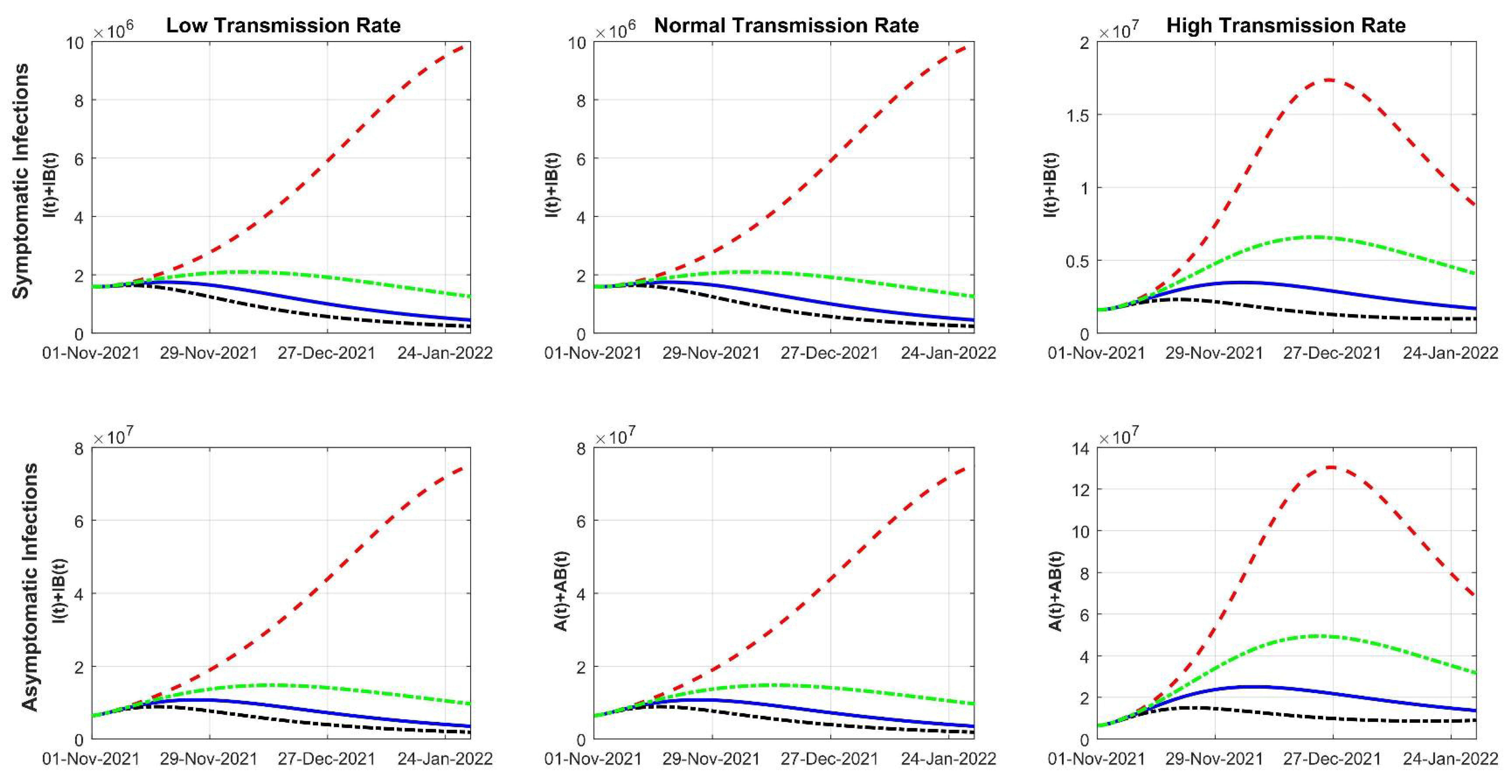 Viruses 14 00158 g002
