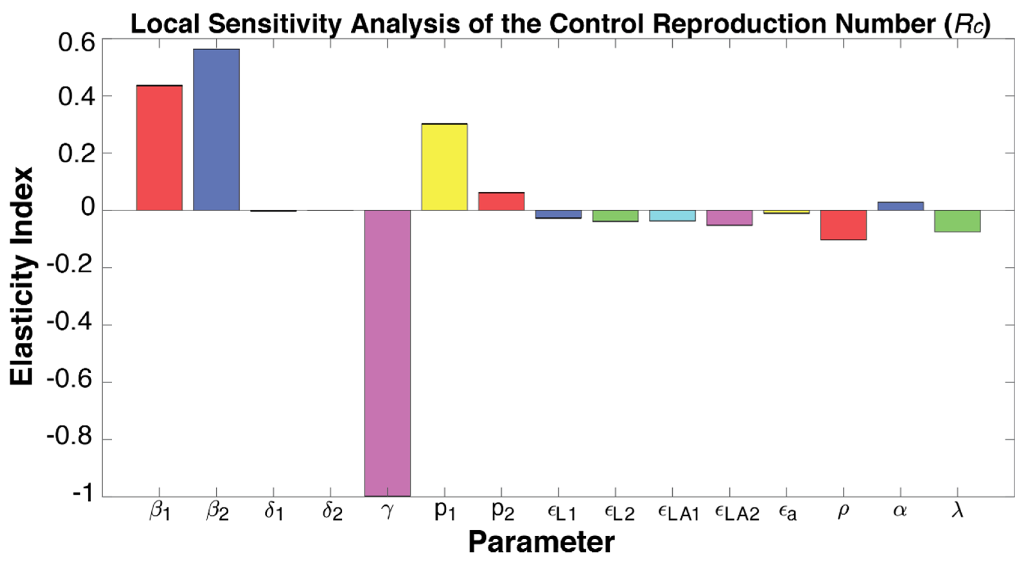 Viruses 14 00158 g006