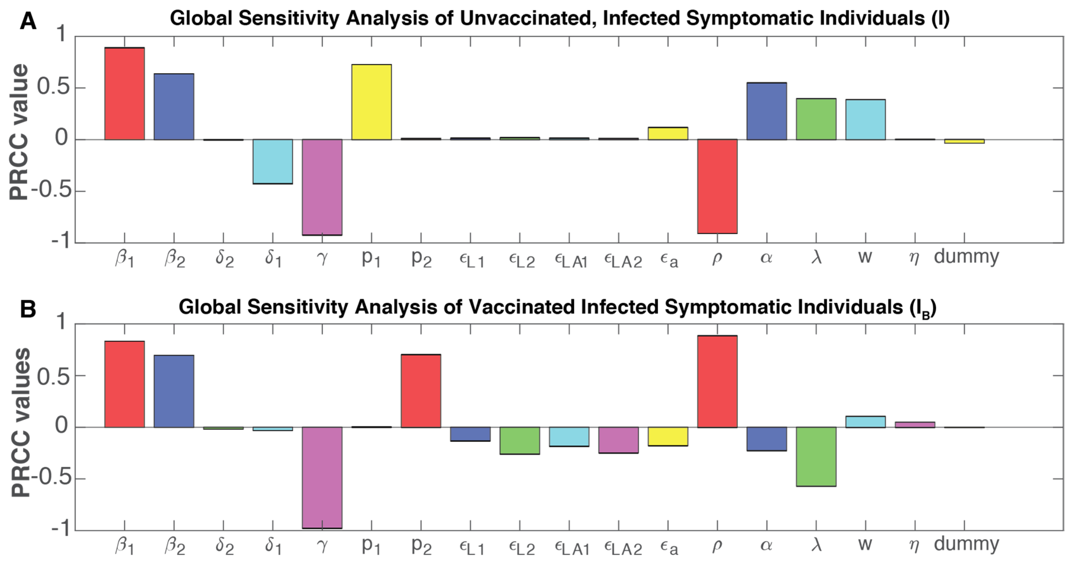 Viruses 14 00158 g007