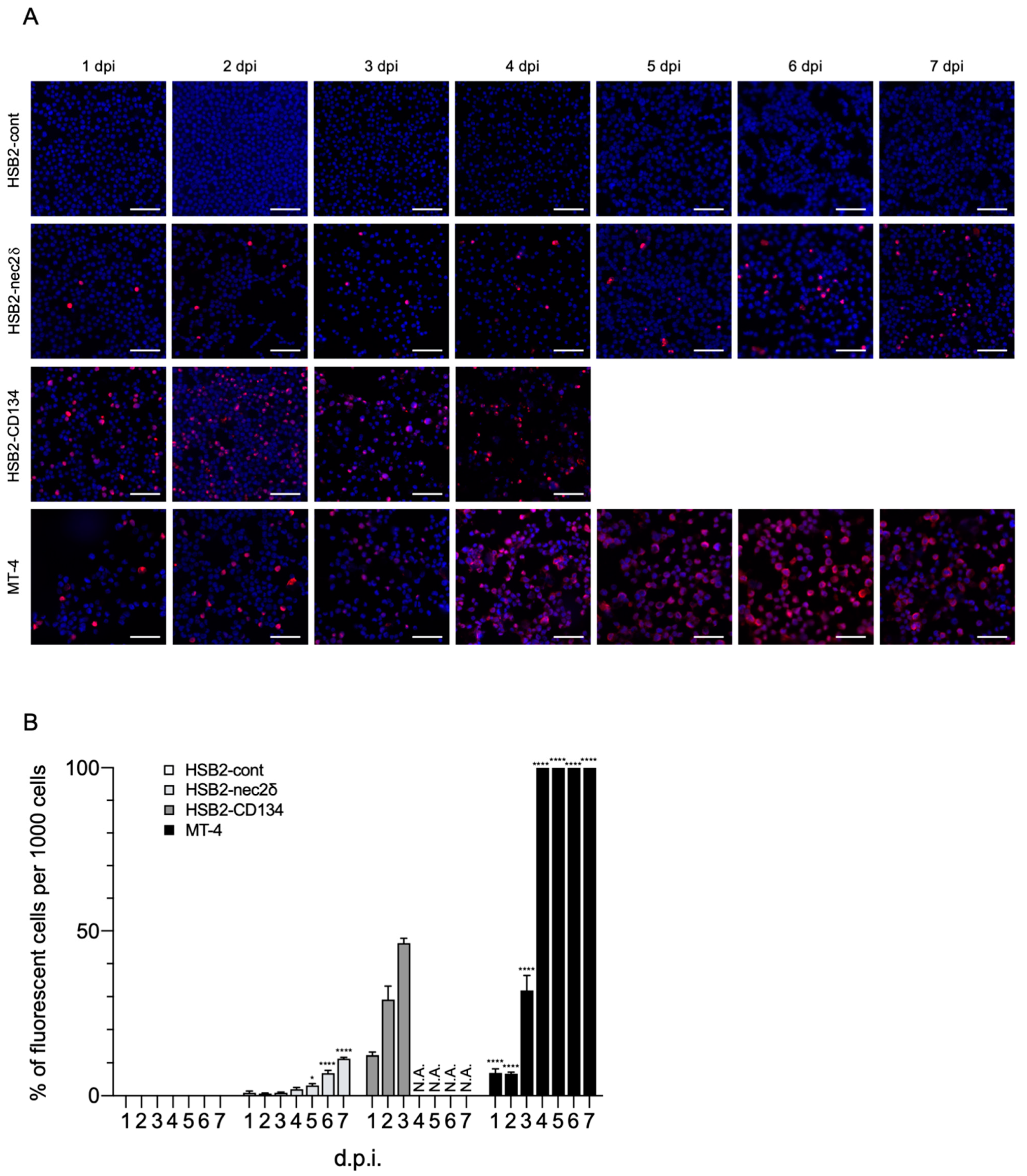 Viruses 14 00160 g005 Viruses 14 00160 g005