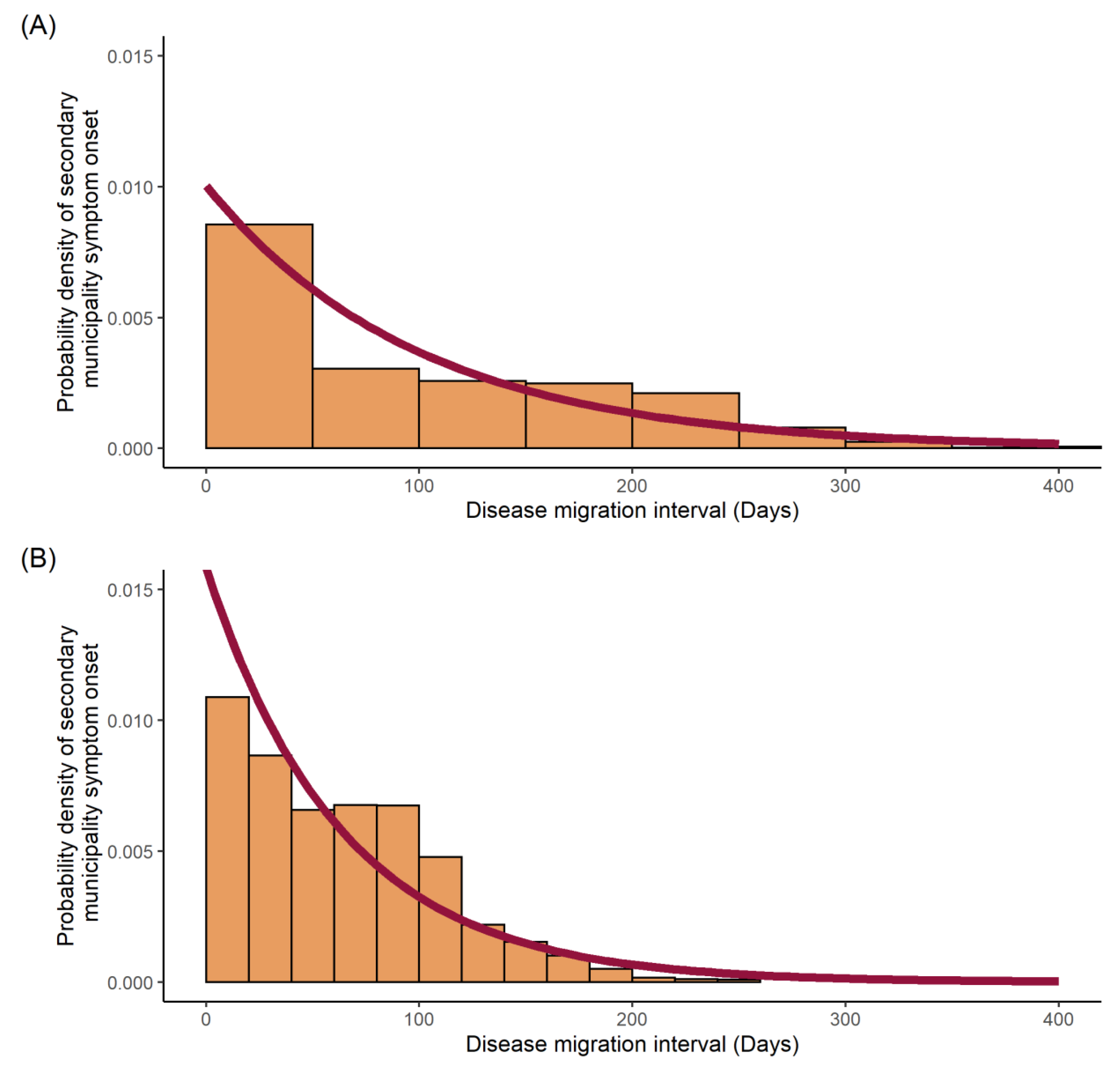 Viruses 14 00162 g004