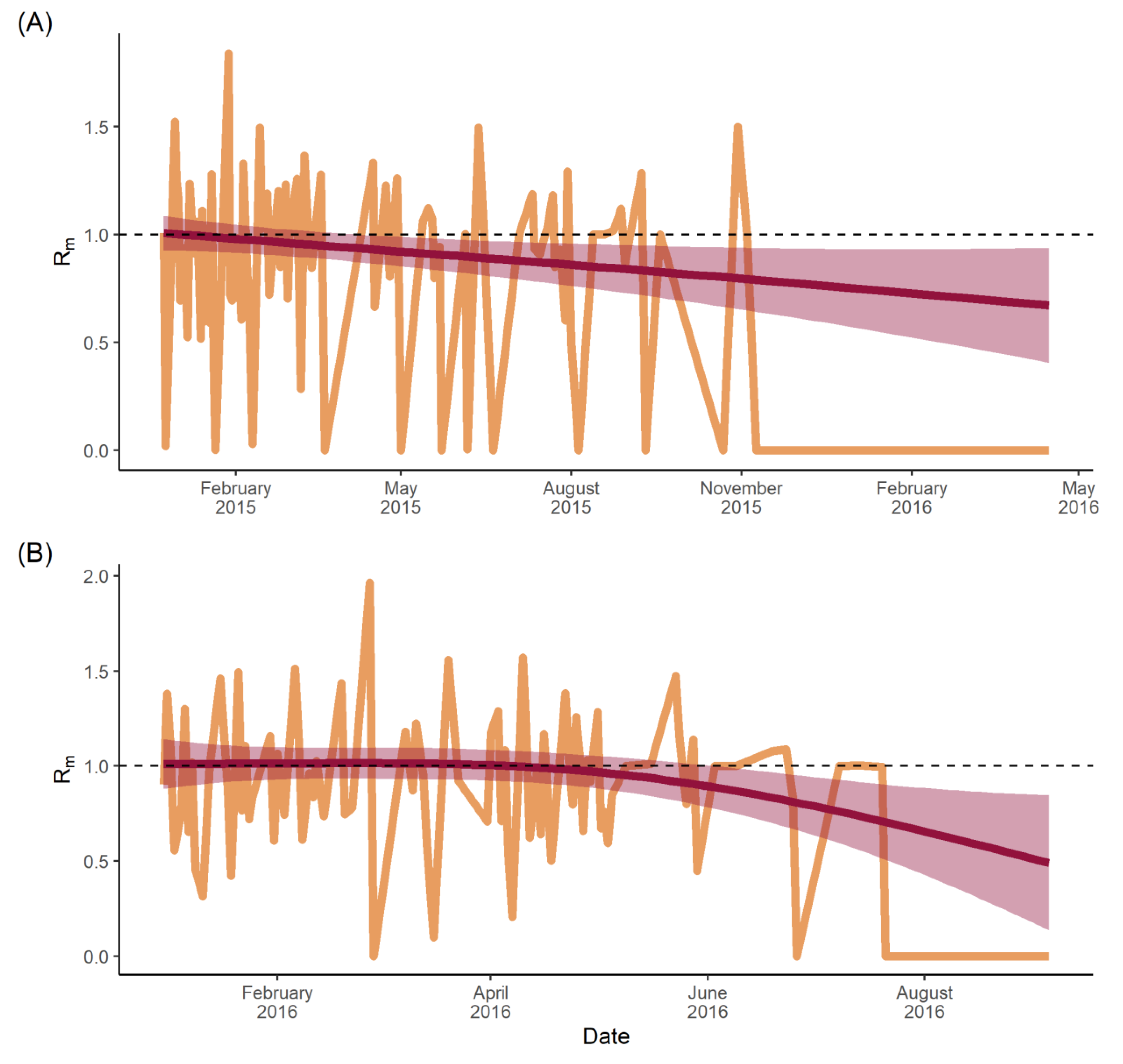 Viruses 14 00162 g006