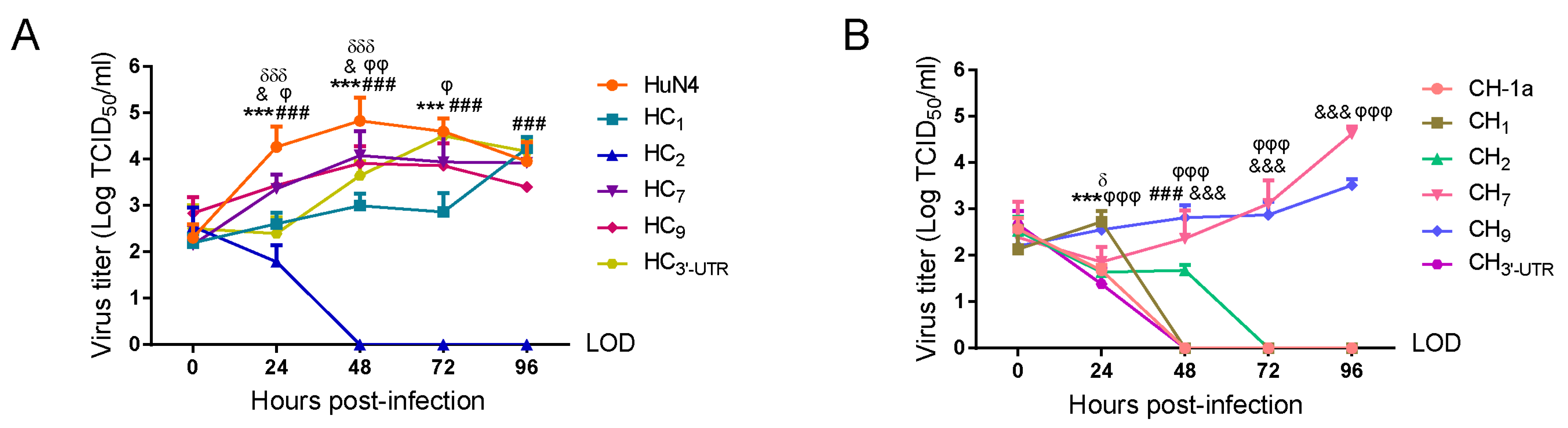 Viruses 14 00166 g002