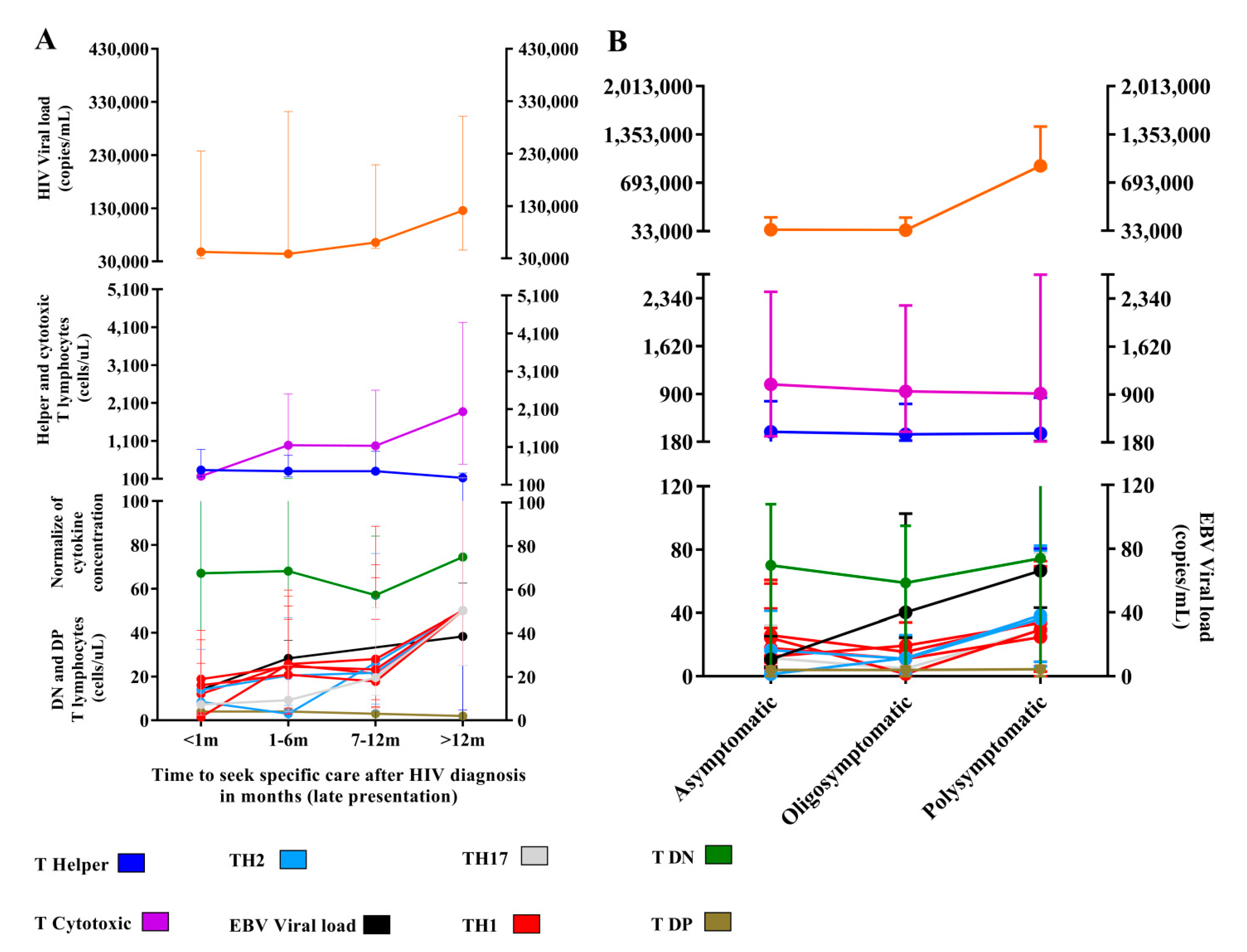 Viruses 14 00168 g007 Viruses 14 00168 g007