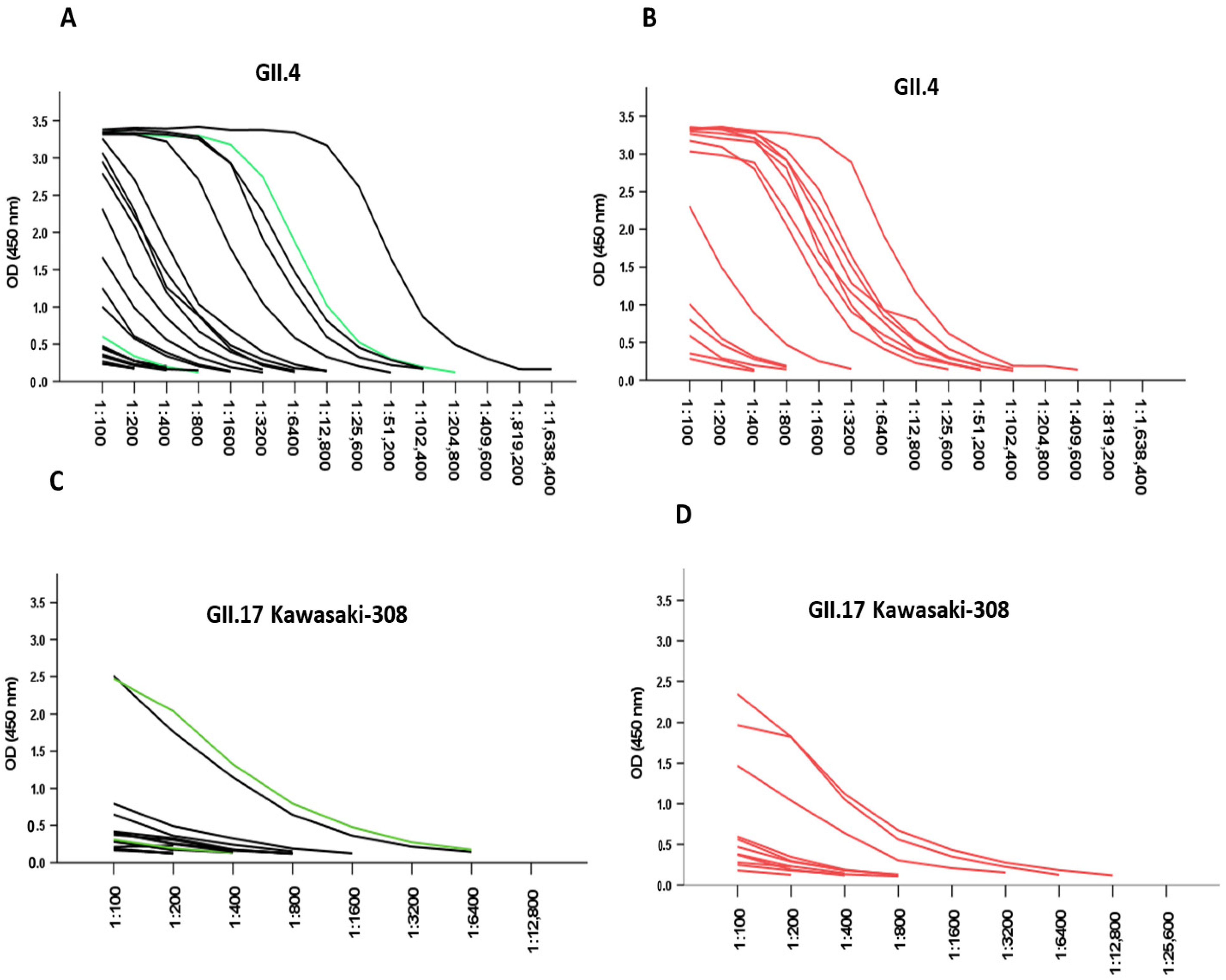 Viruses 14 00173 g002