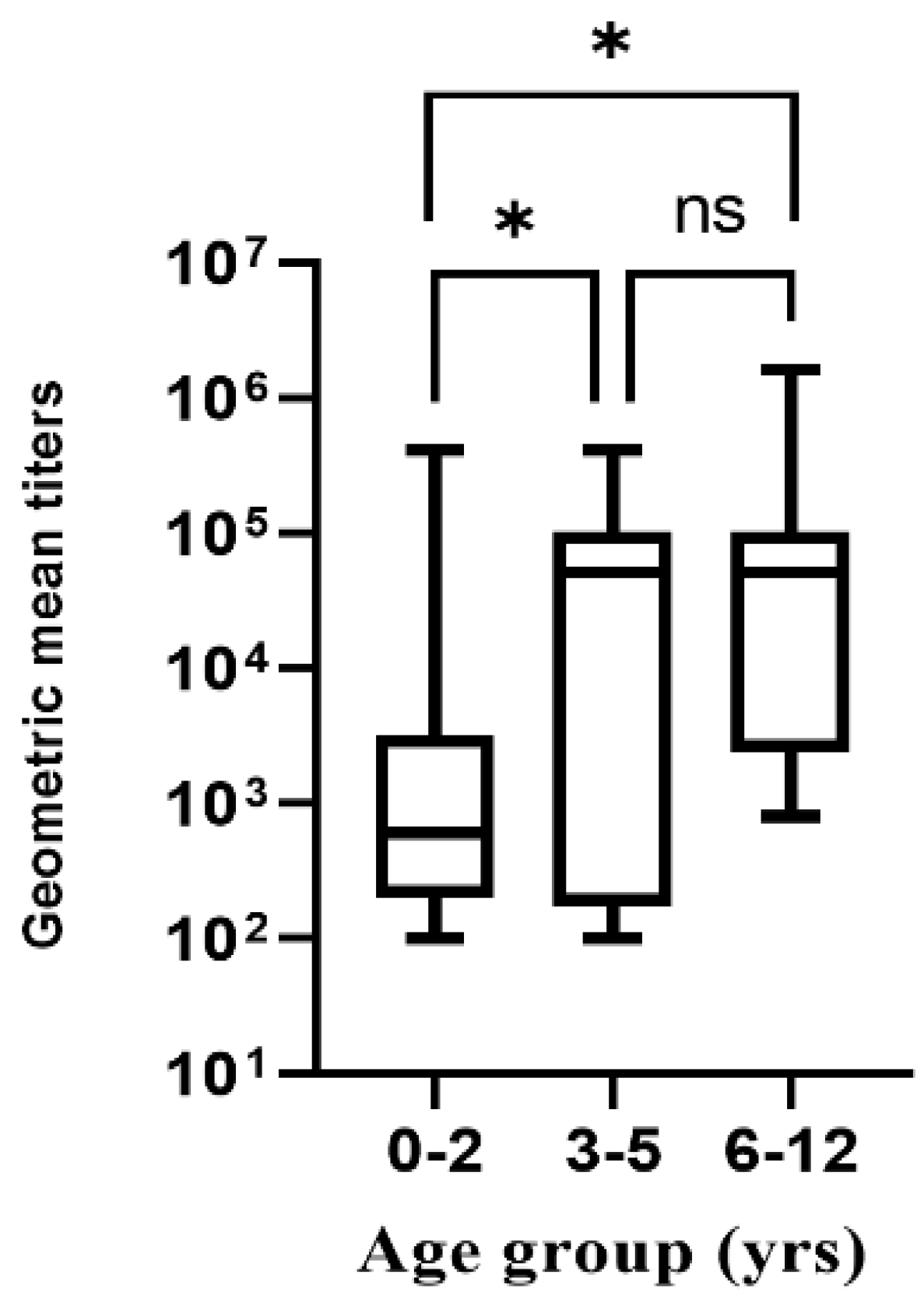 Viruses 14 00173 g003