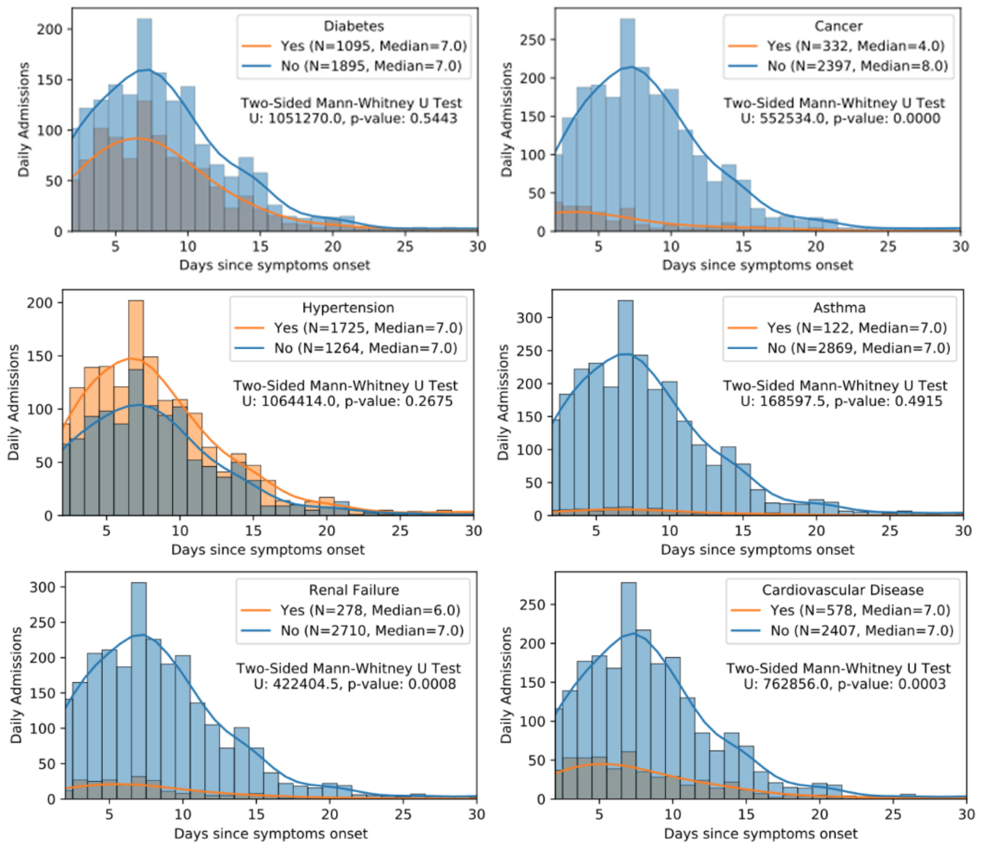 Viruses 14 00175 g001 550