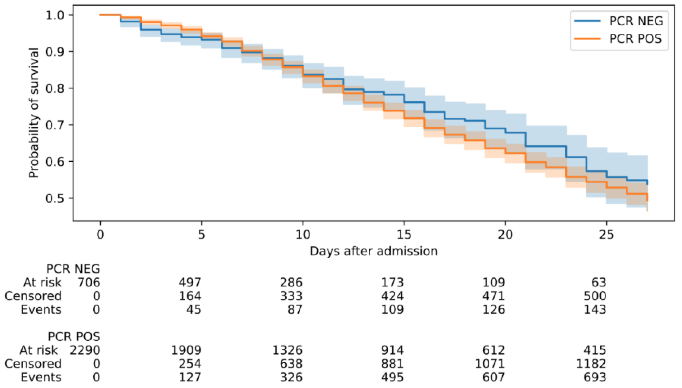 Viruses 14 00175 g003 550
