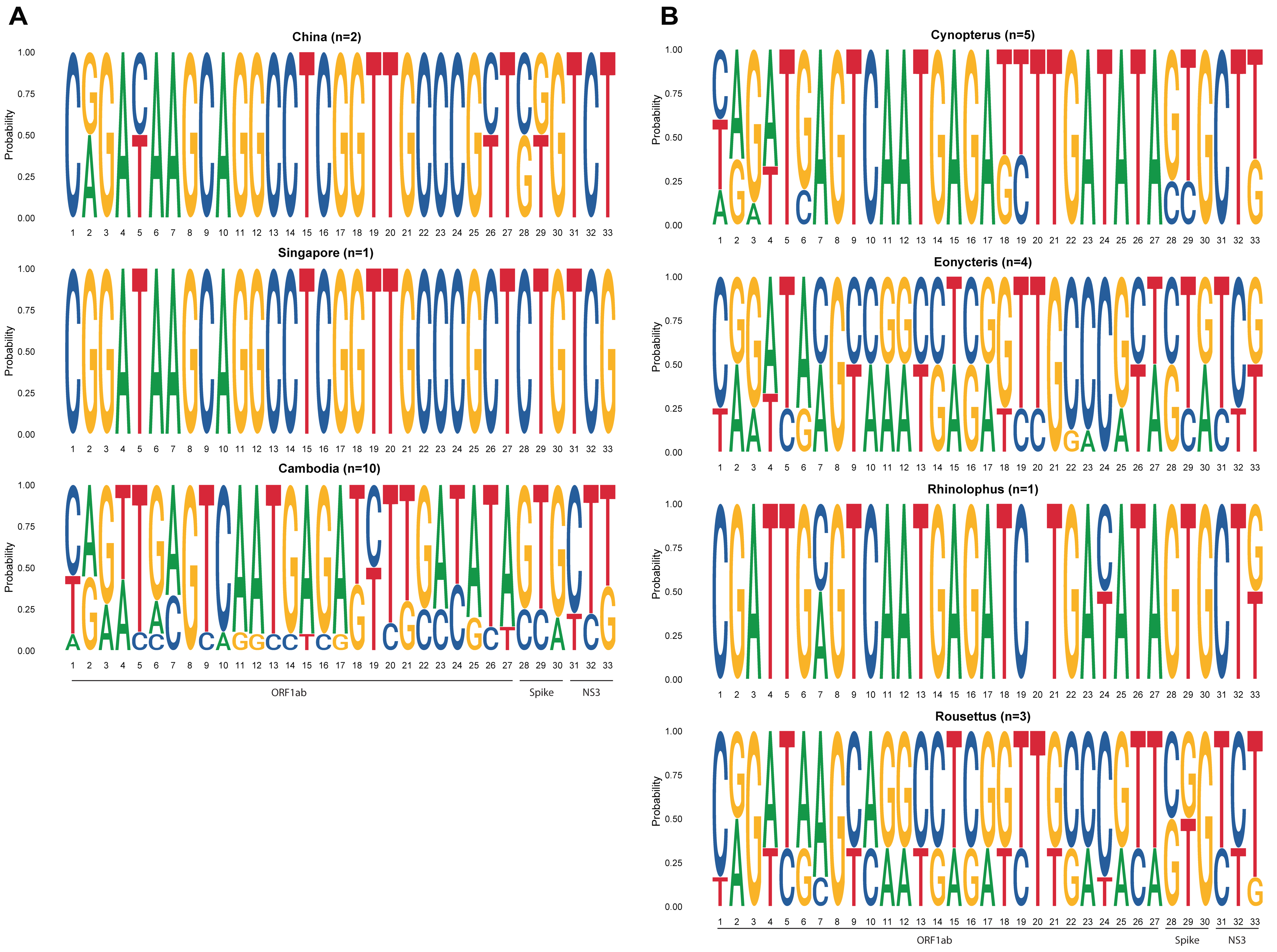Viruses 14 00176 g003 550
