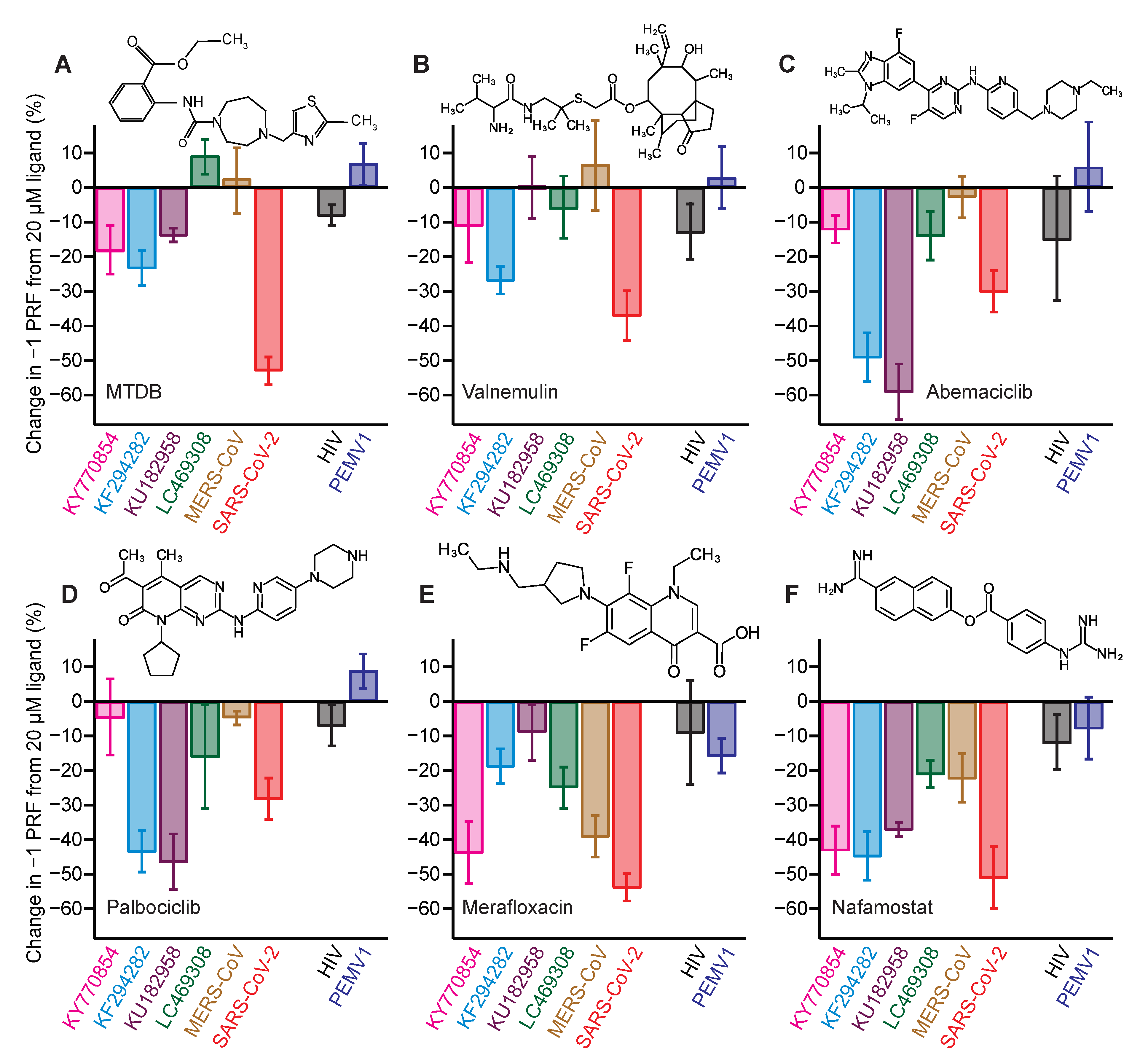 Viruses 14 00177 g004
