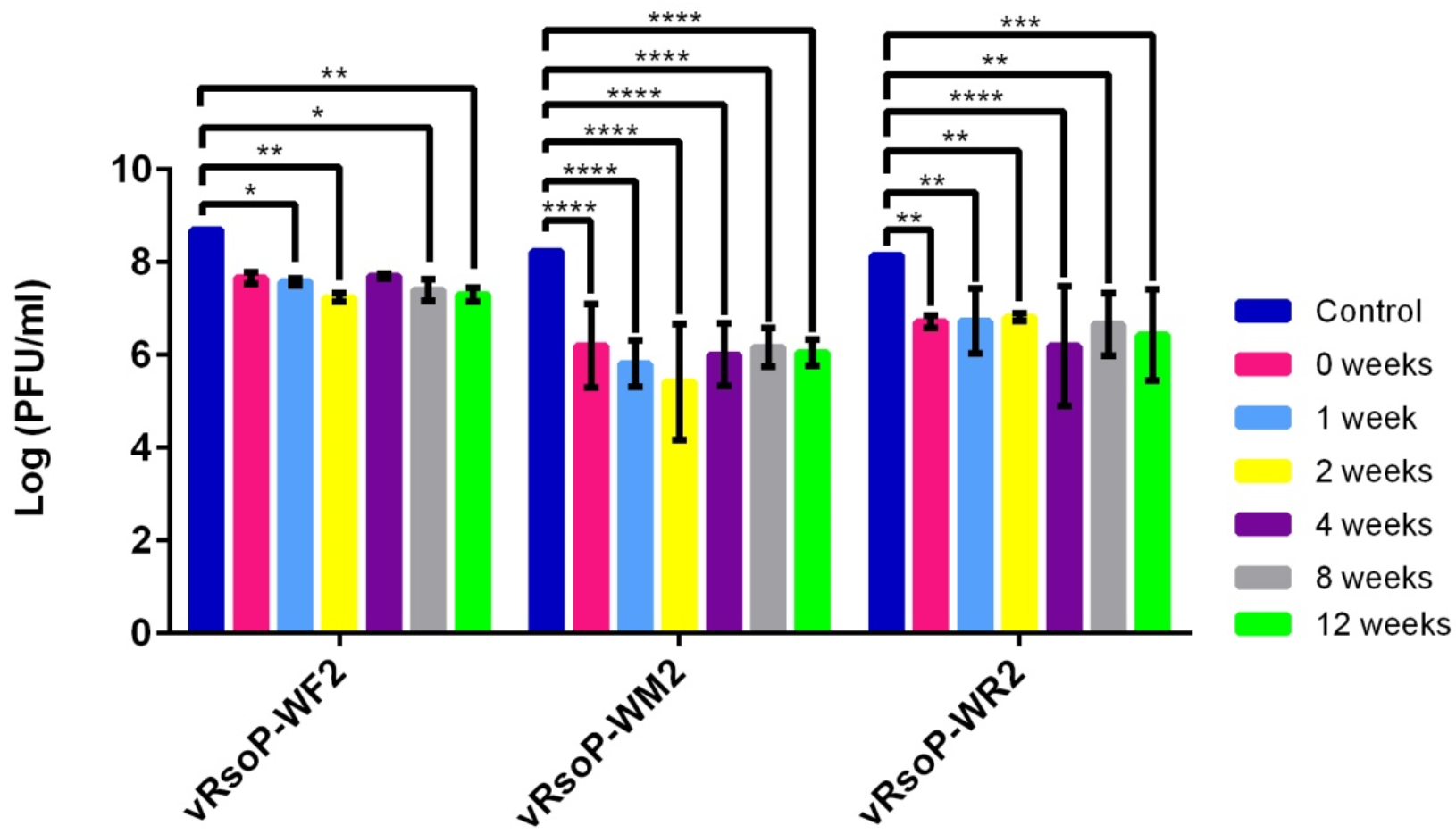 Viruses 14 00183 g004