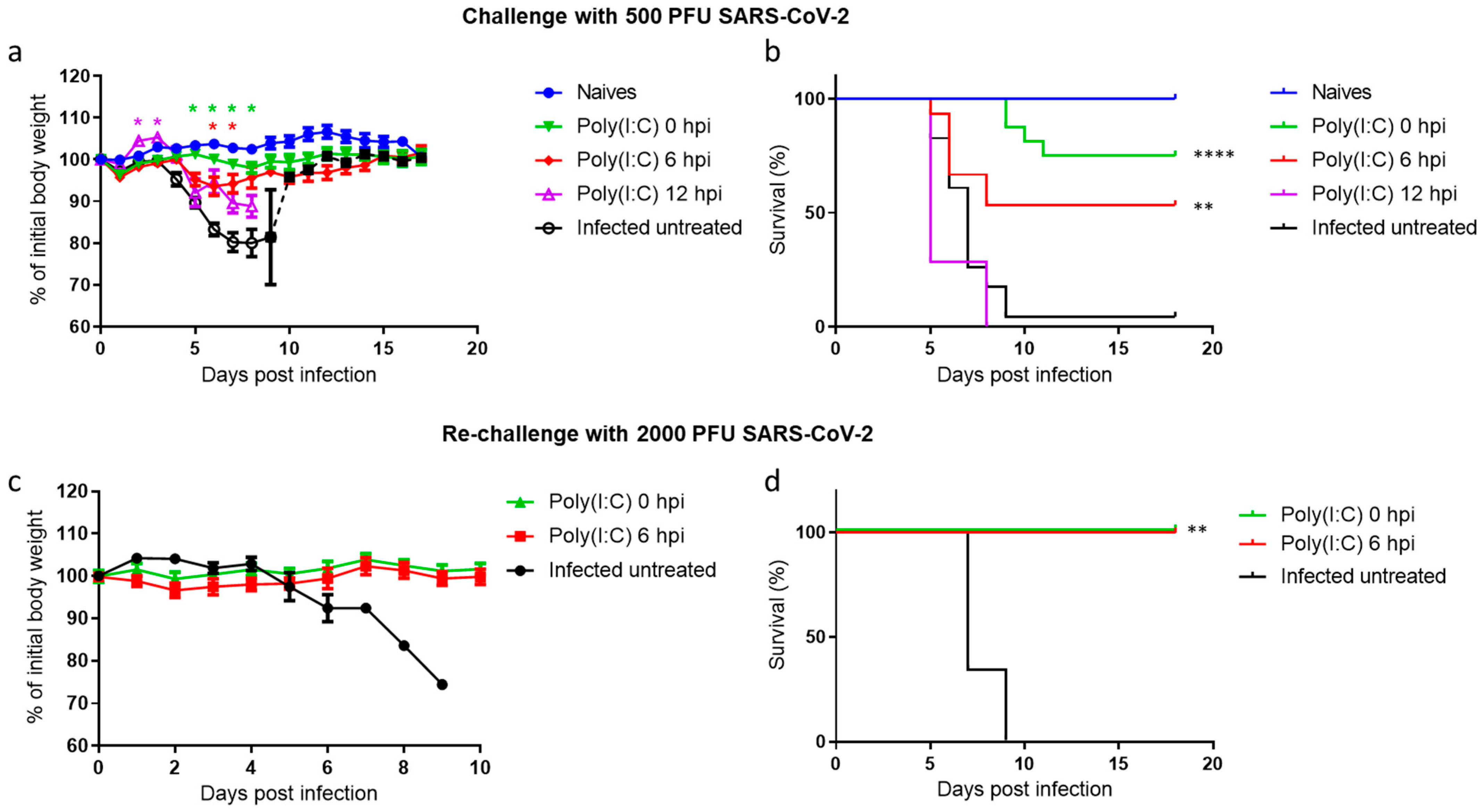 Viruses 14 00189 g001 550