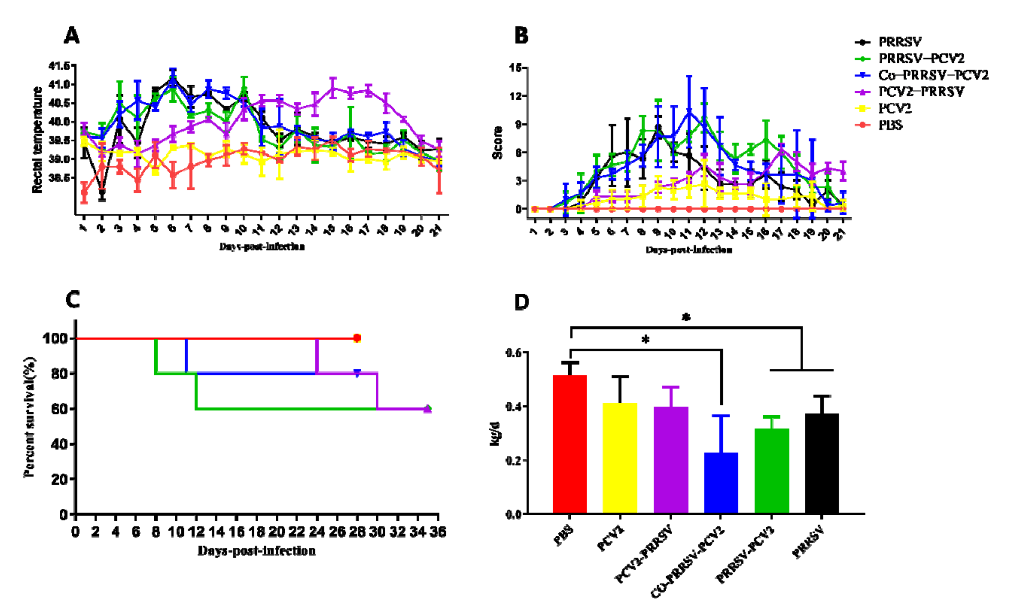 Viruses 14 00193 g001 550