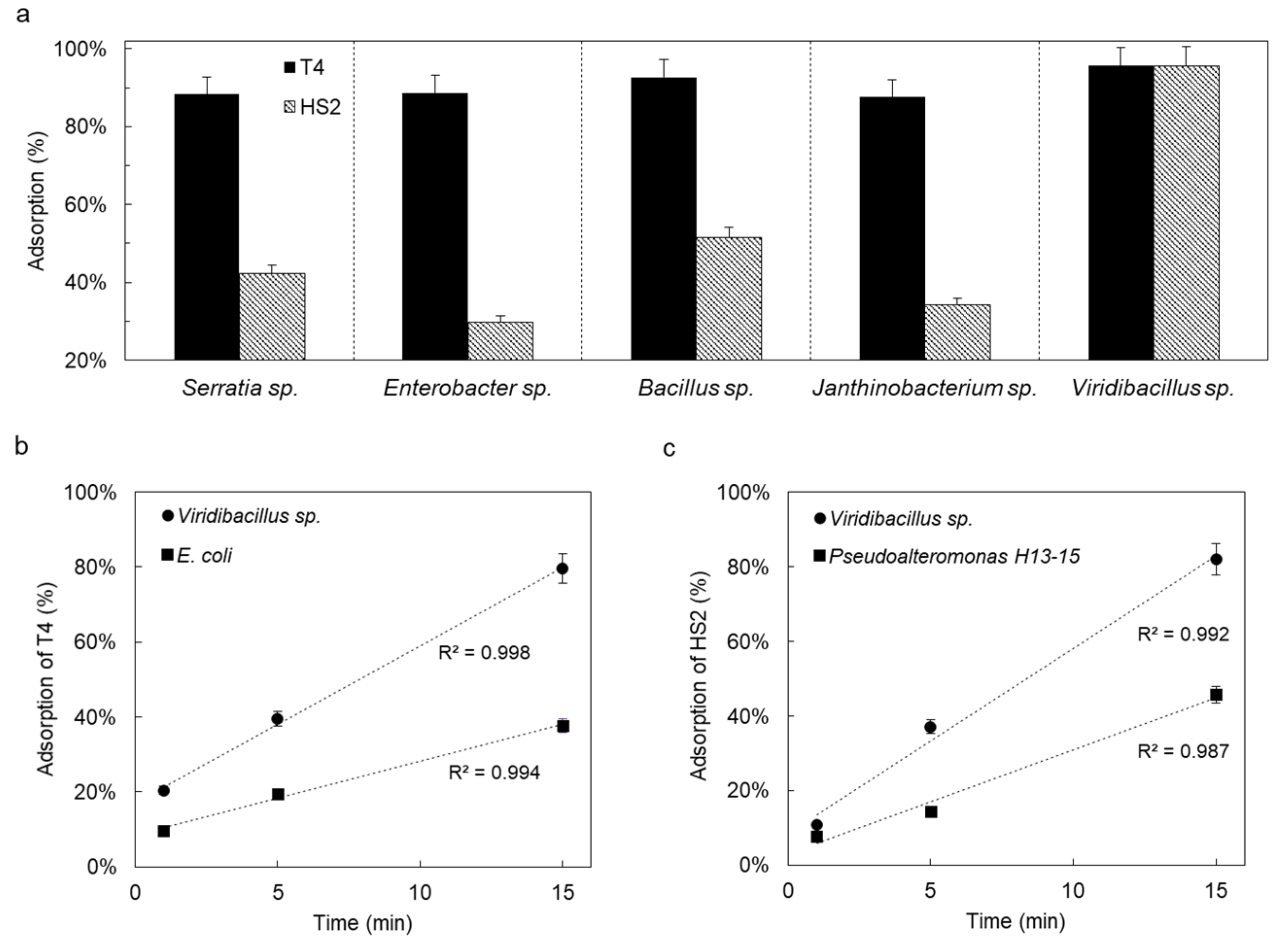 Viruses 14 00195 g003