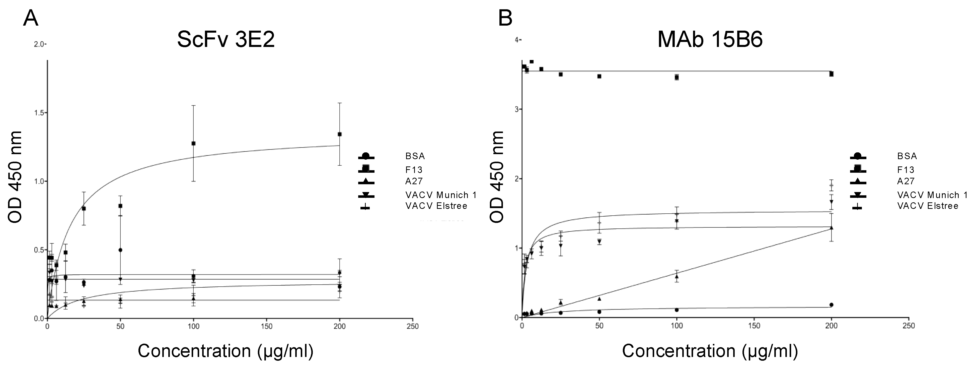 Viruses 14 00197 g002
