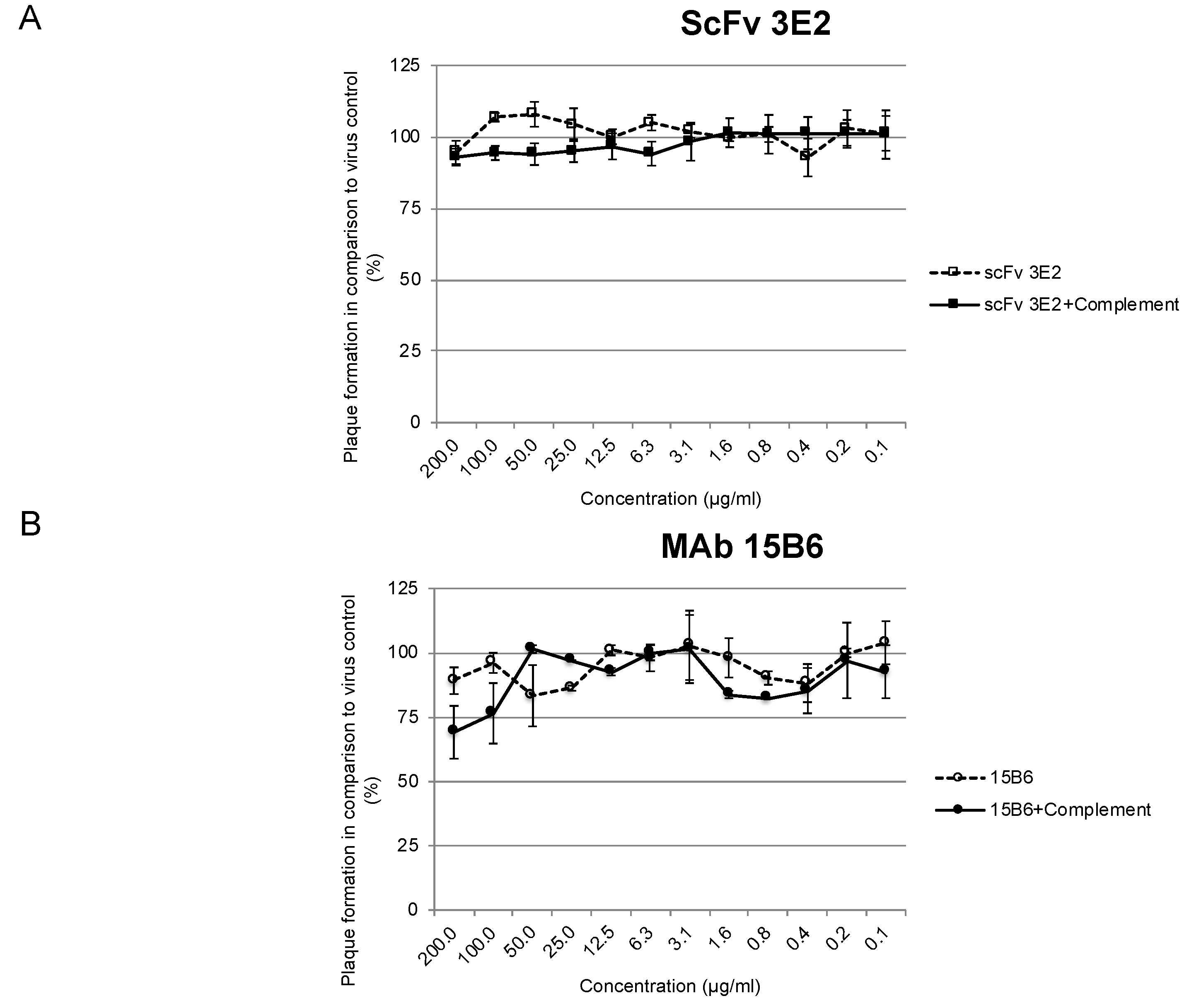 Viruses 14 00197 g009