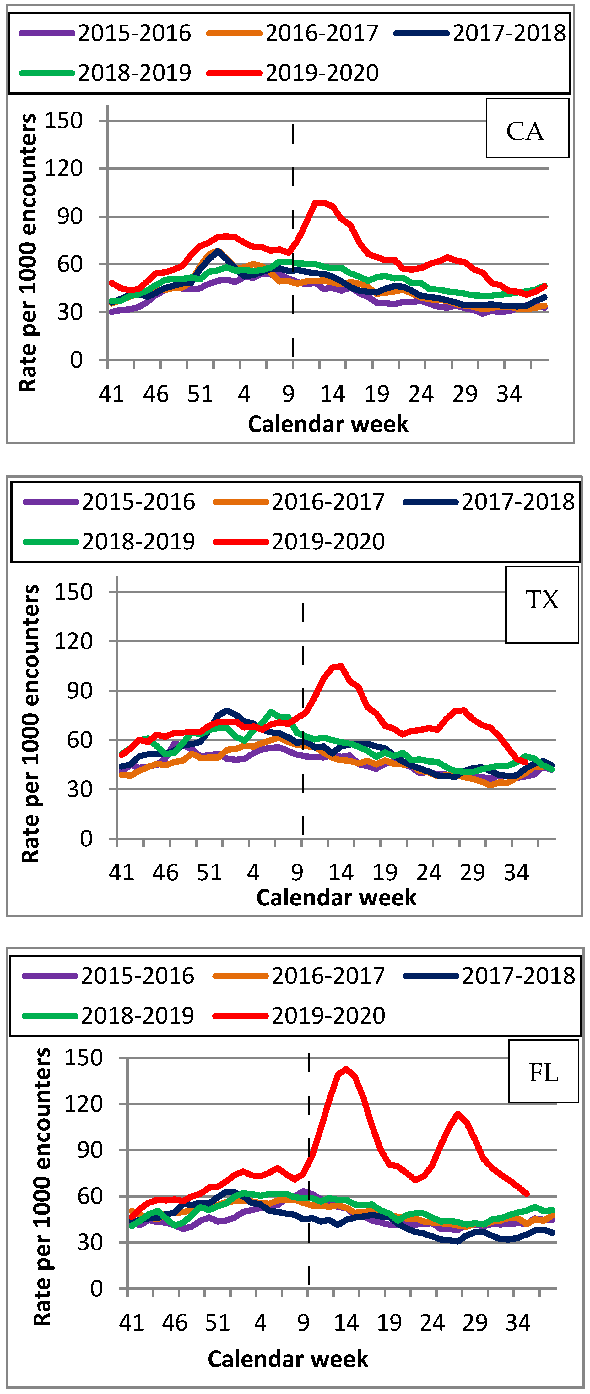 Viruses 14 00200 g001 550