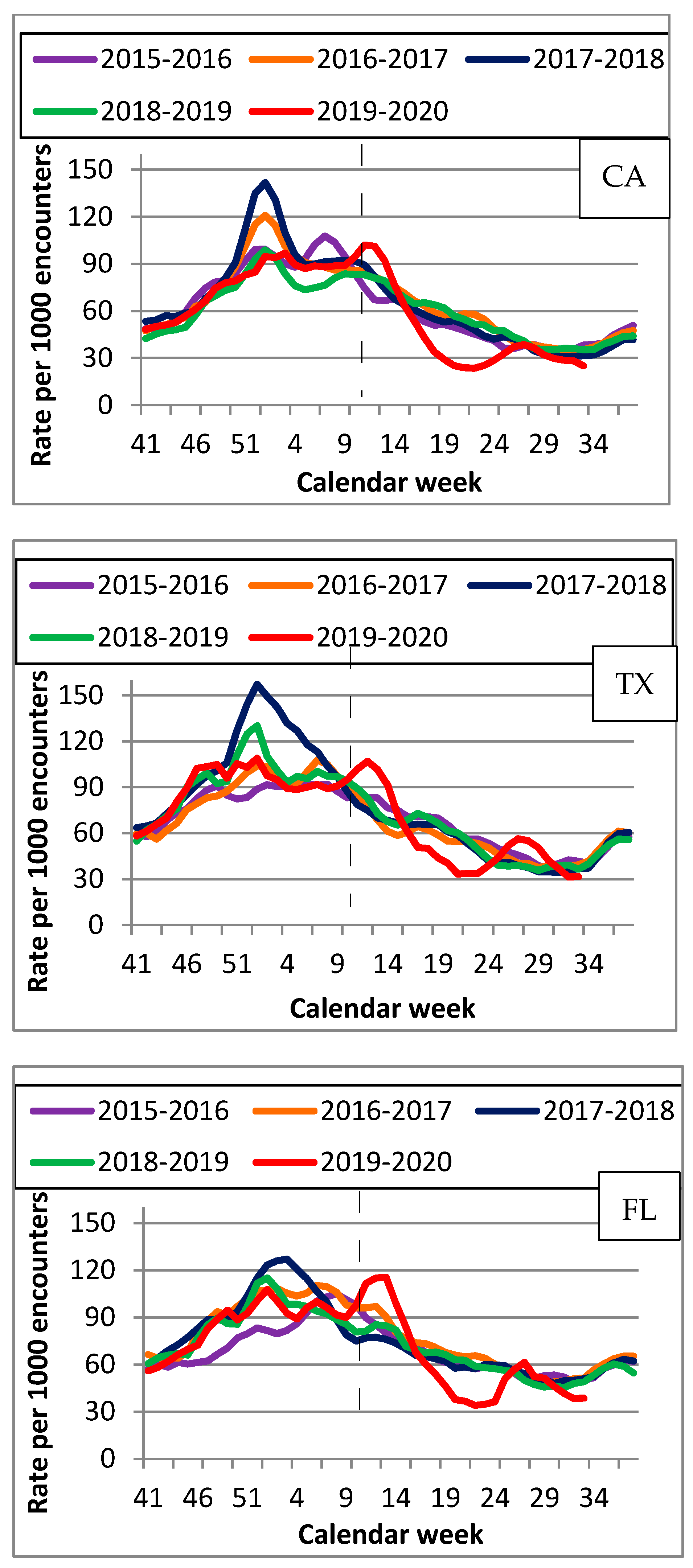 Viruses 14 00200 g003 550
