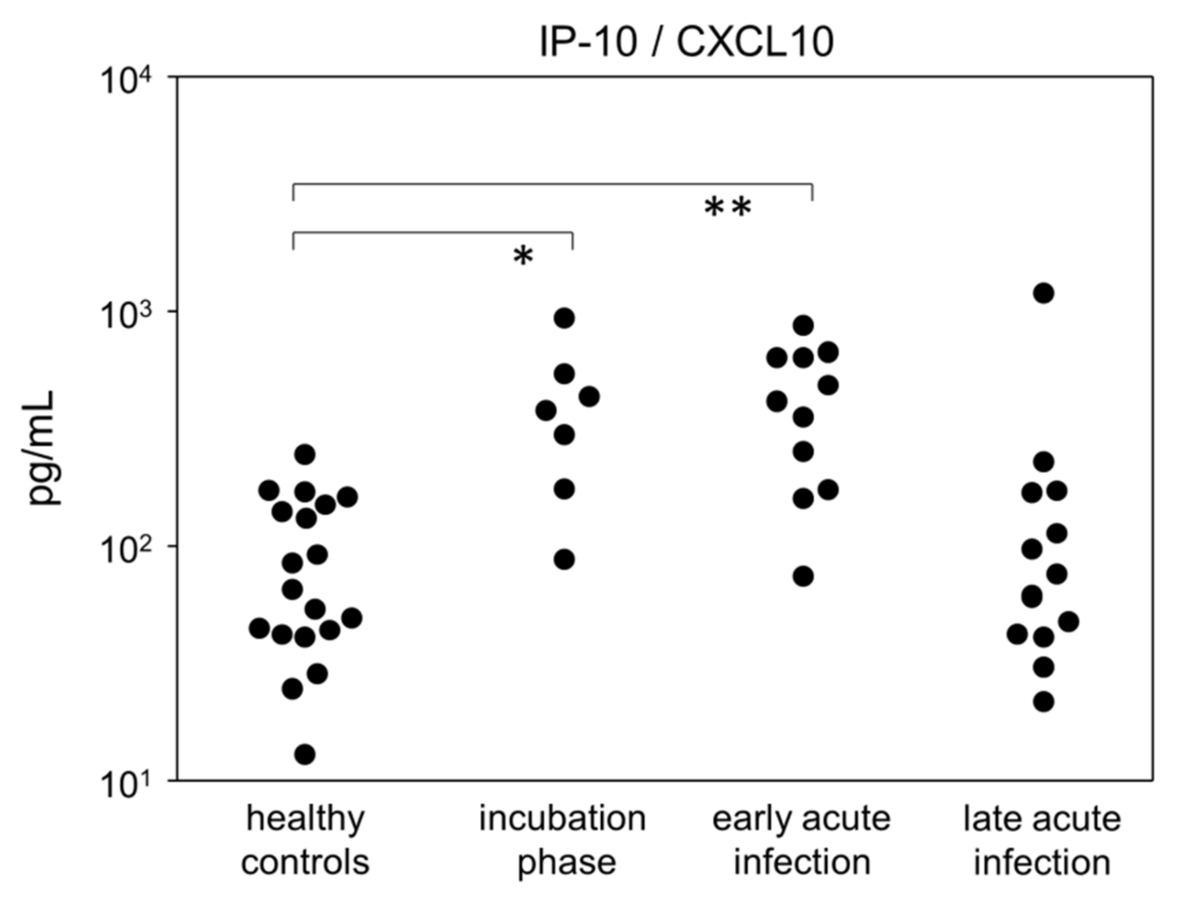 Viruses 14 00203 g006