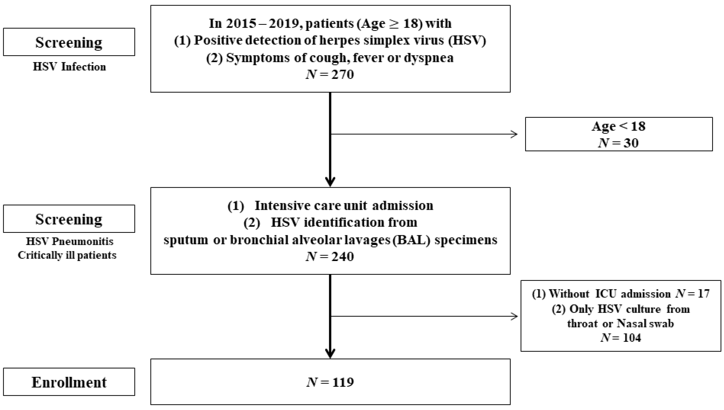 Viruses 14 00205 g001 550