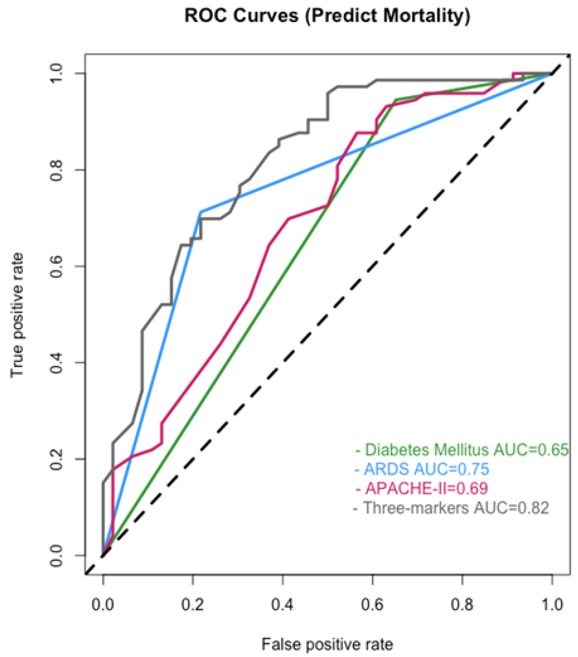 Viruses 14 00205 g004 550