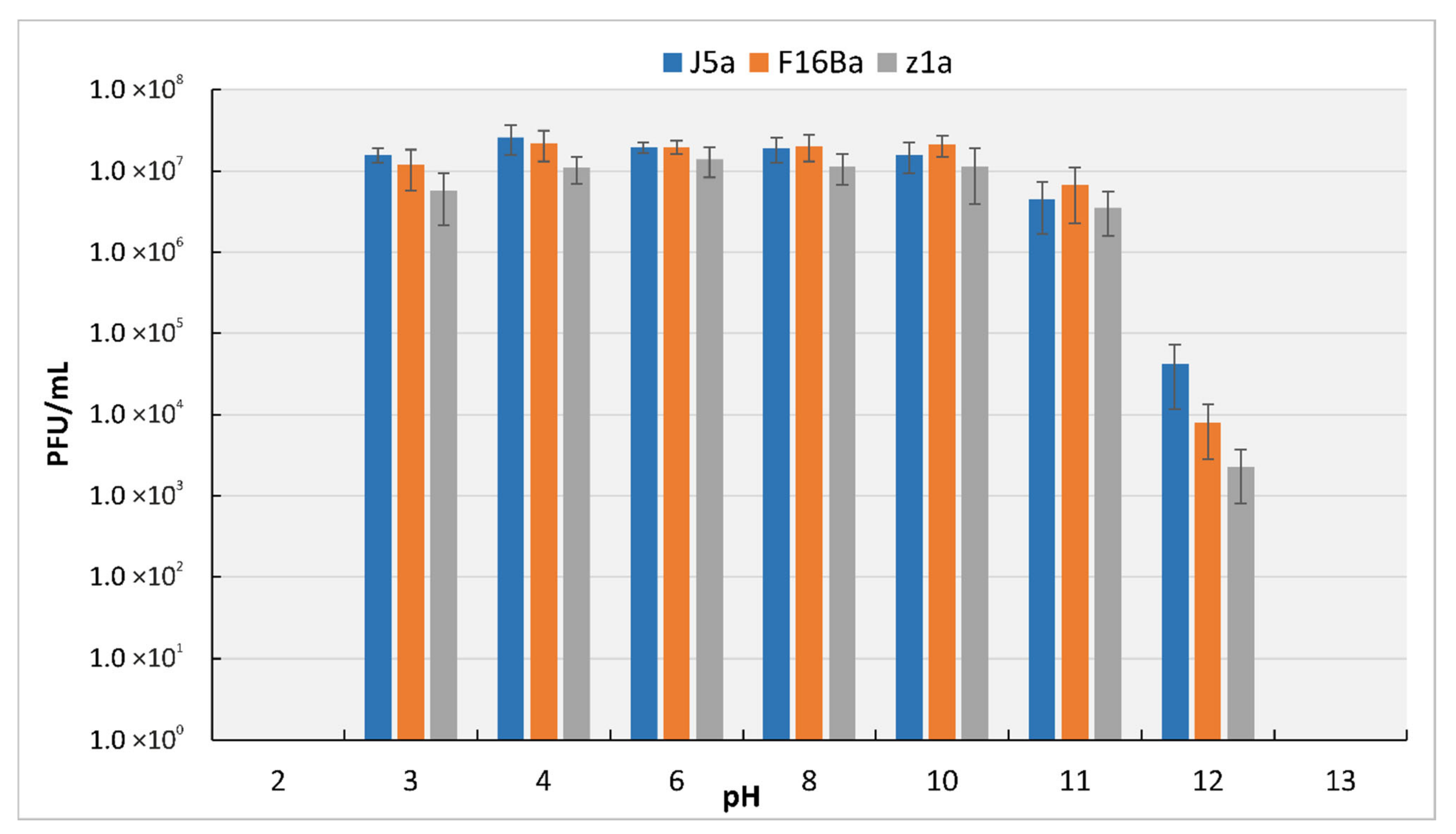 Viruses 14 00213 g003