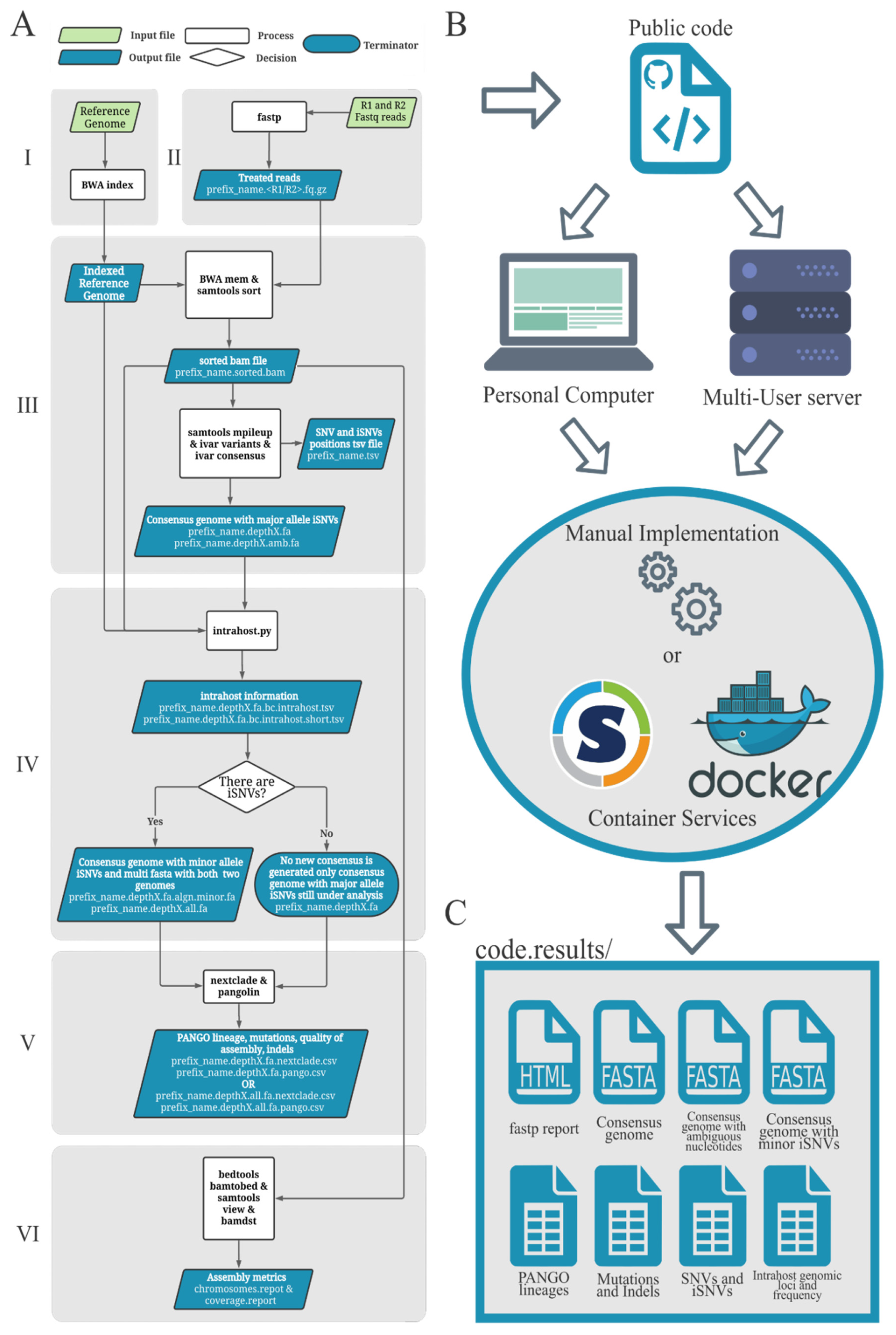 Viruses 14 00217 g001 550