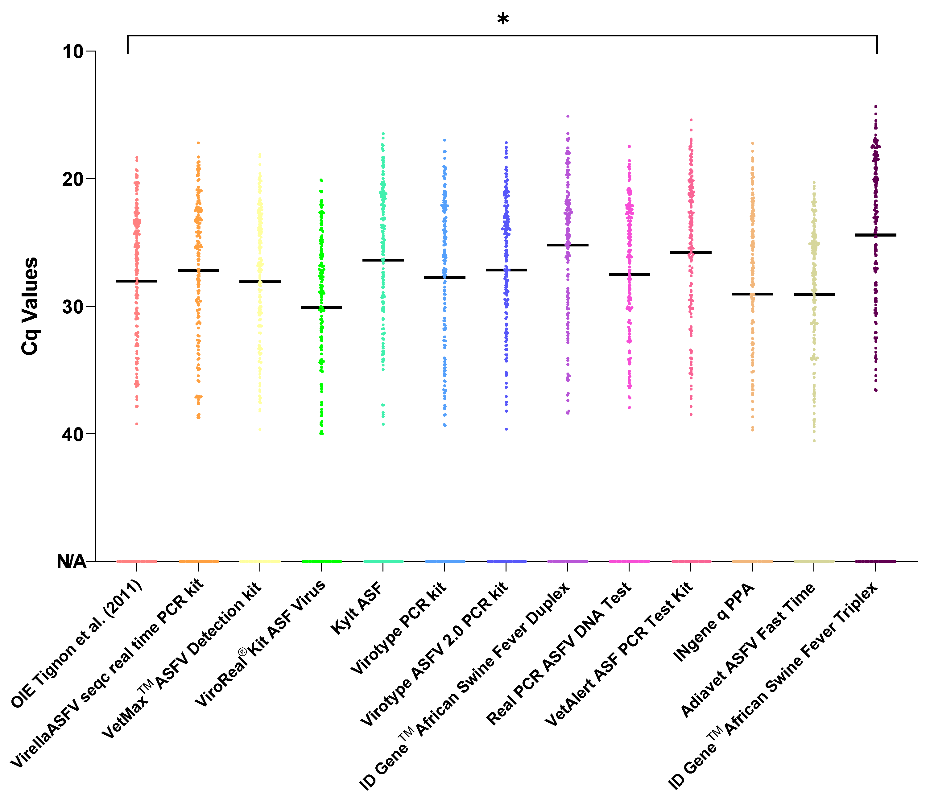 Viruses 14 00220 g001