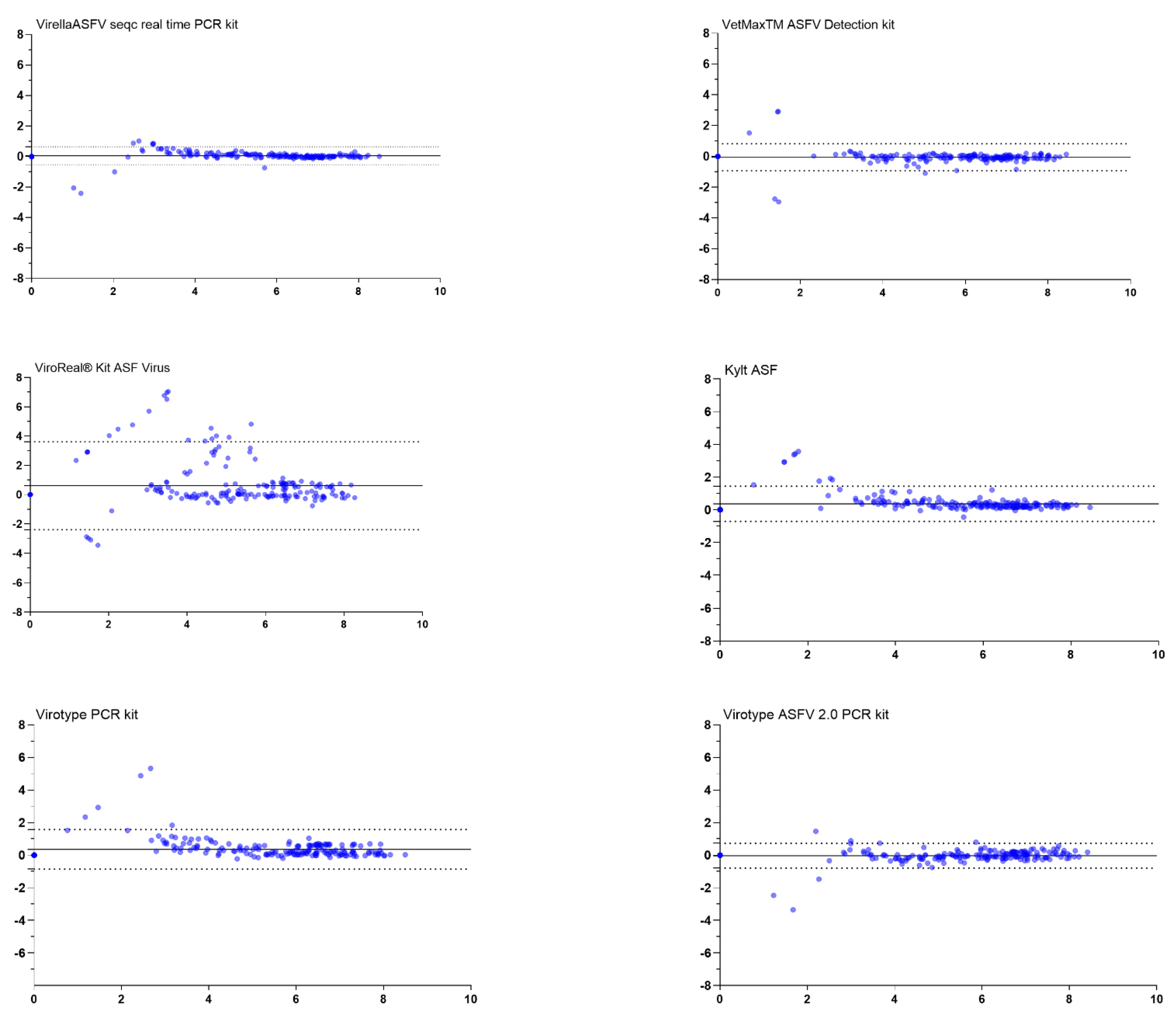 Viruses 14 00220 g002a