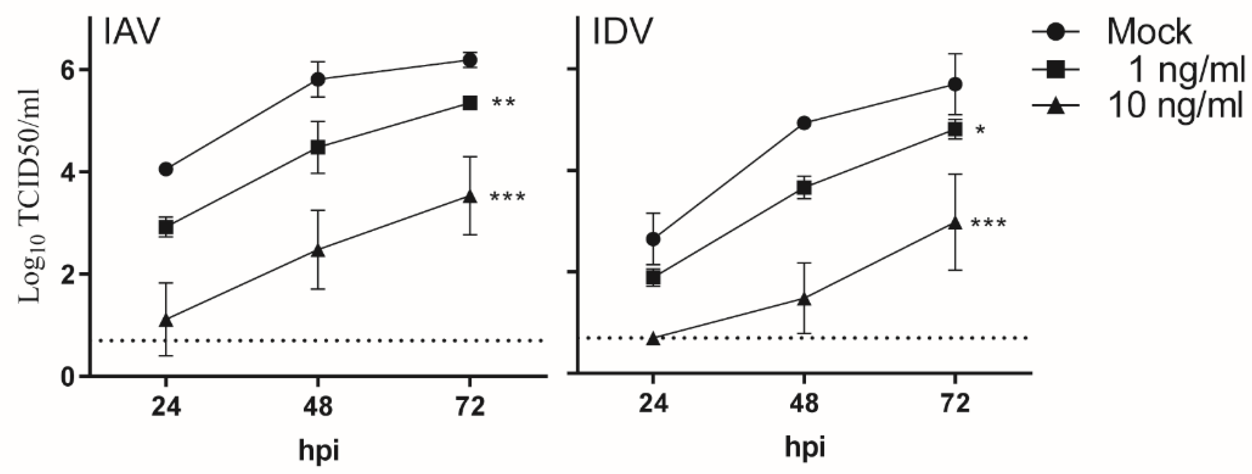 Viruses 14 00224 g003