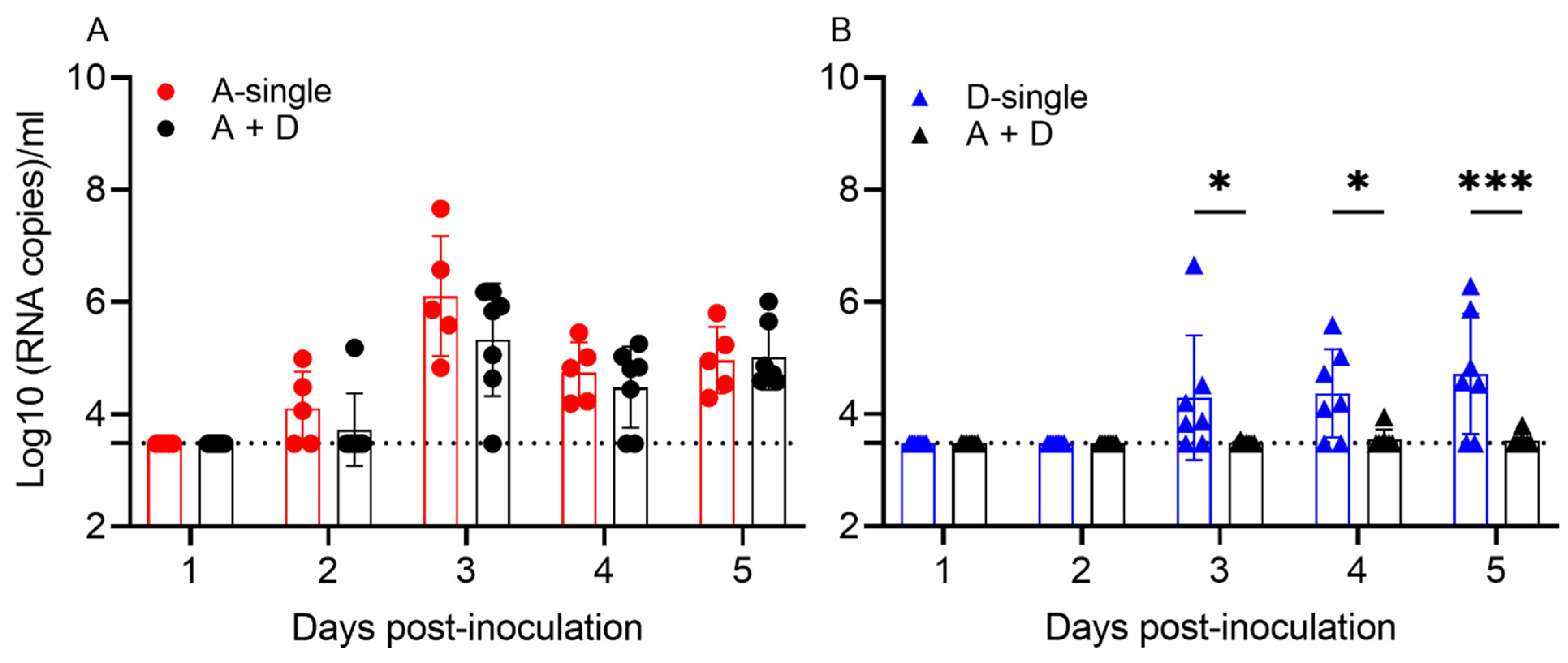 Viruses 14 00224 g004